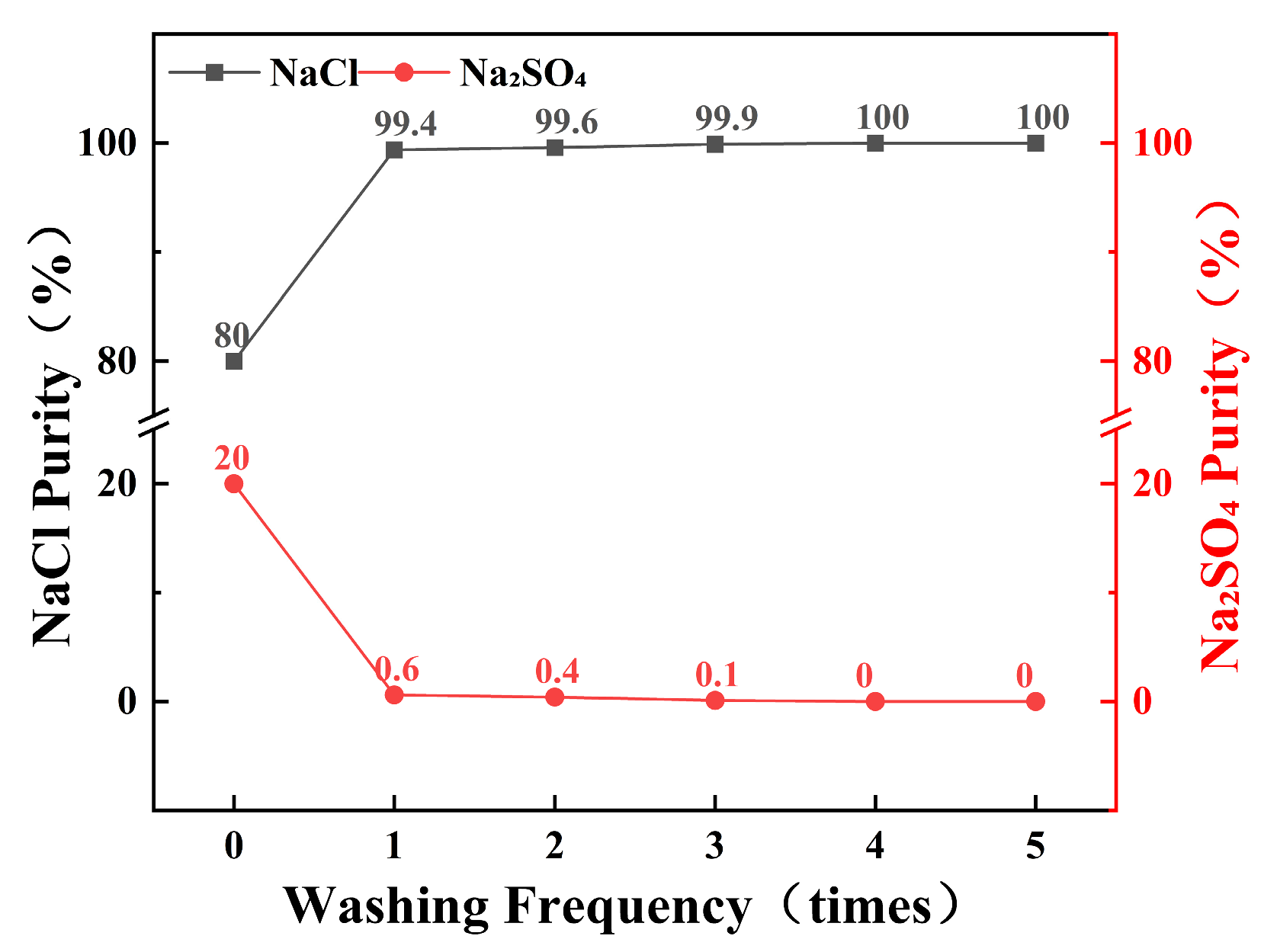Recycling 10 00106 g009