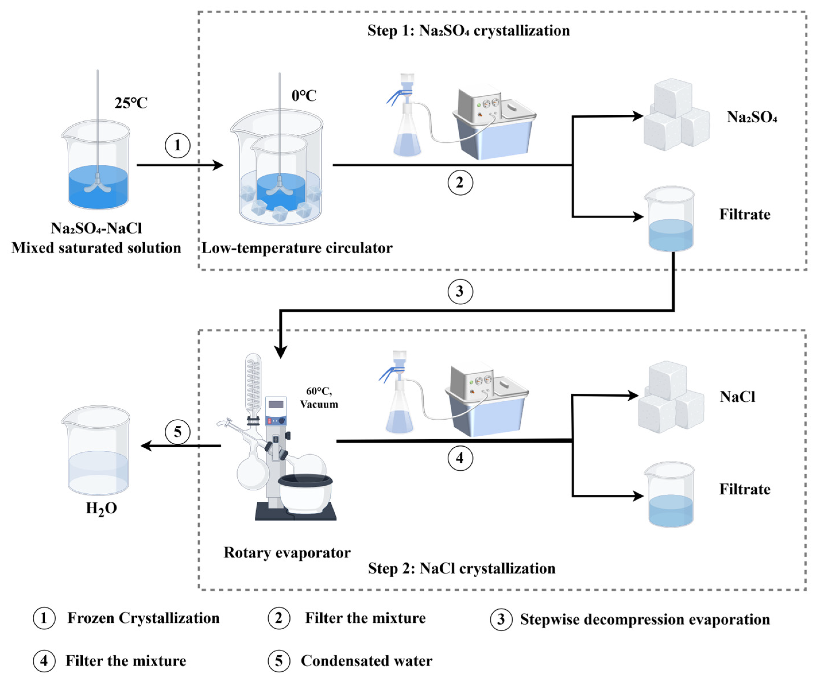 Recycling 10 00106 g013