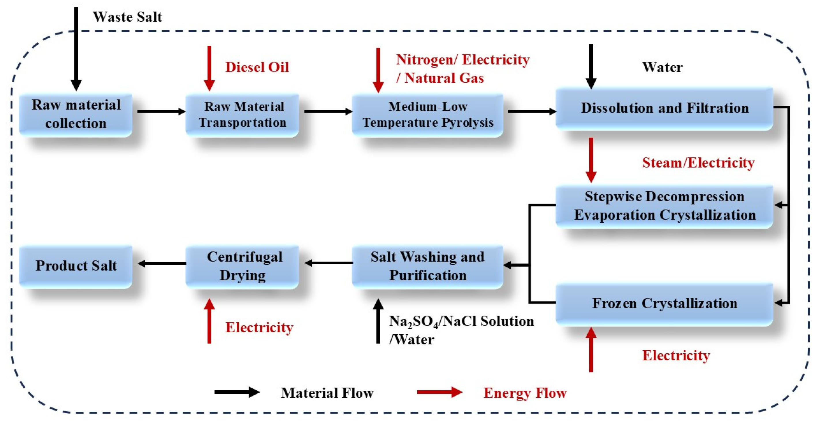 Recycling 10 00106 g014