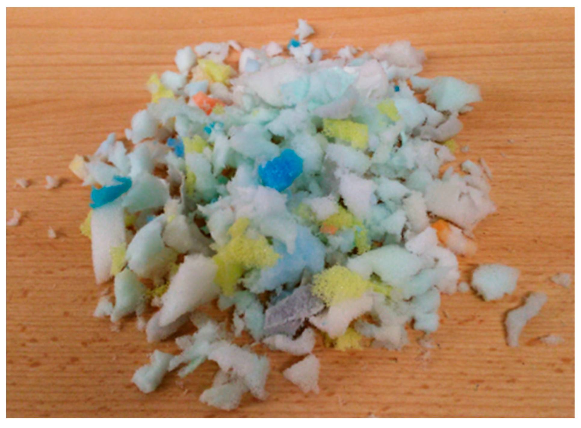 Recycling 10 00107 g004