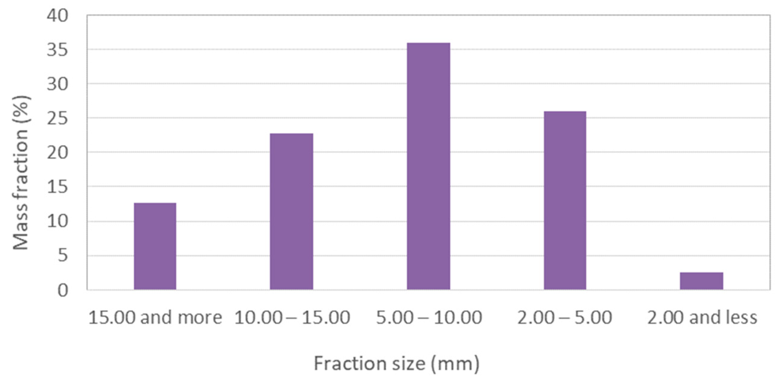 Recycling 10 00107 g005