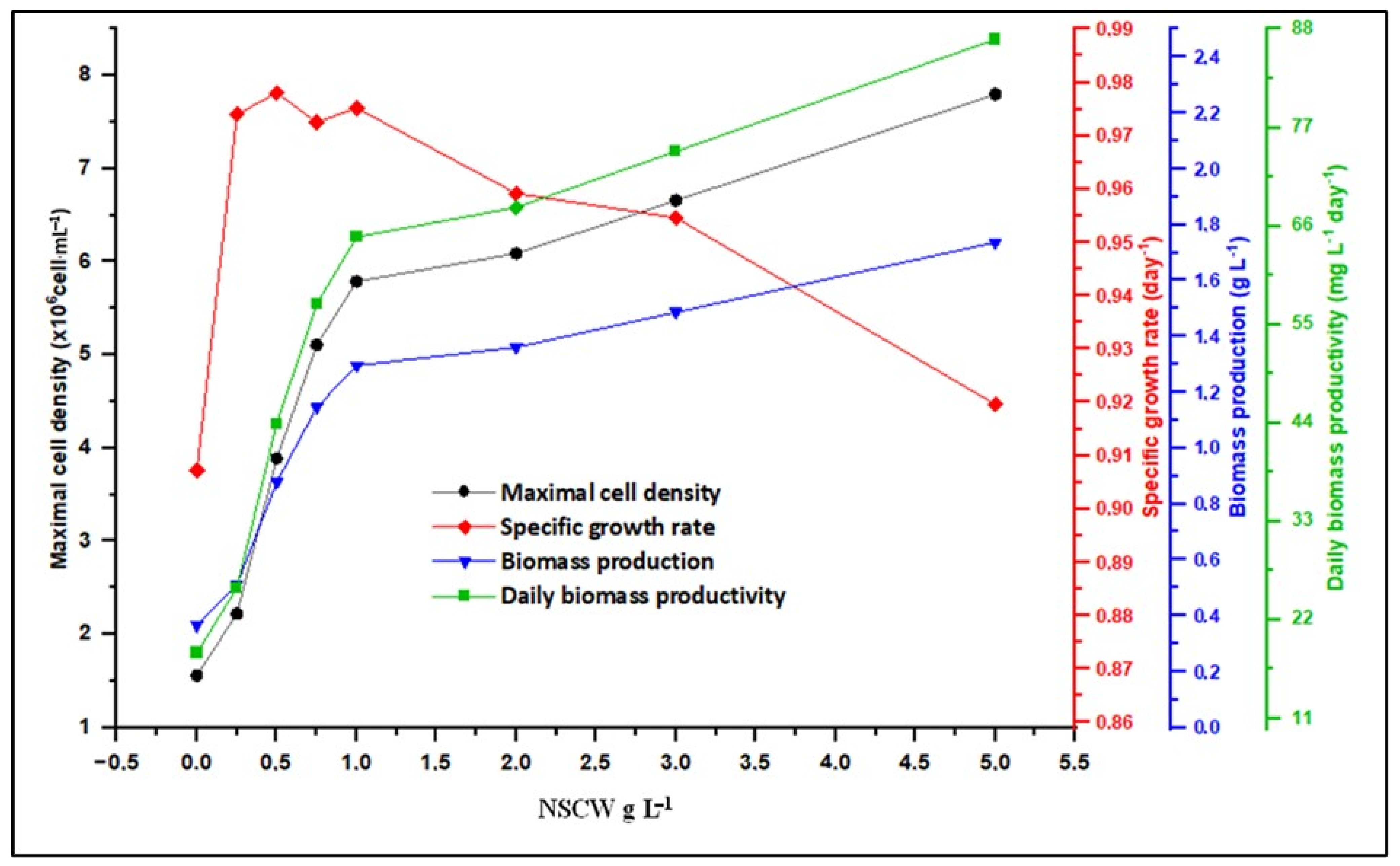 Recycling 10 00109 g003