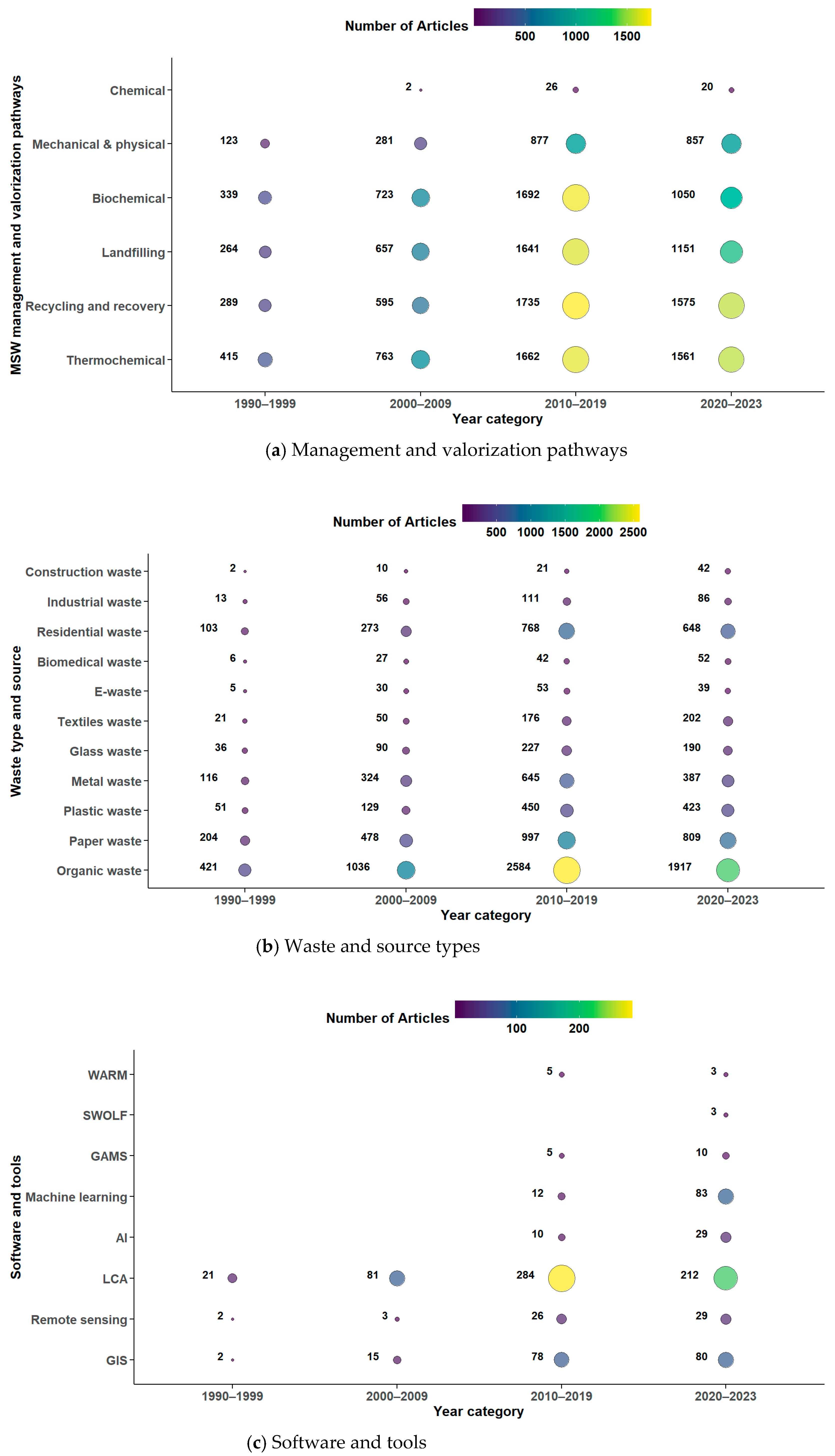 Recycling 10 00113 g002a