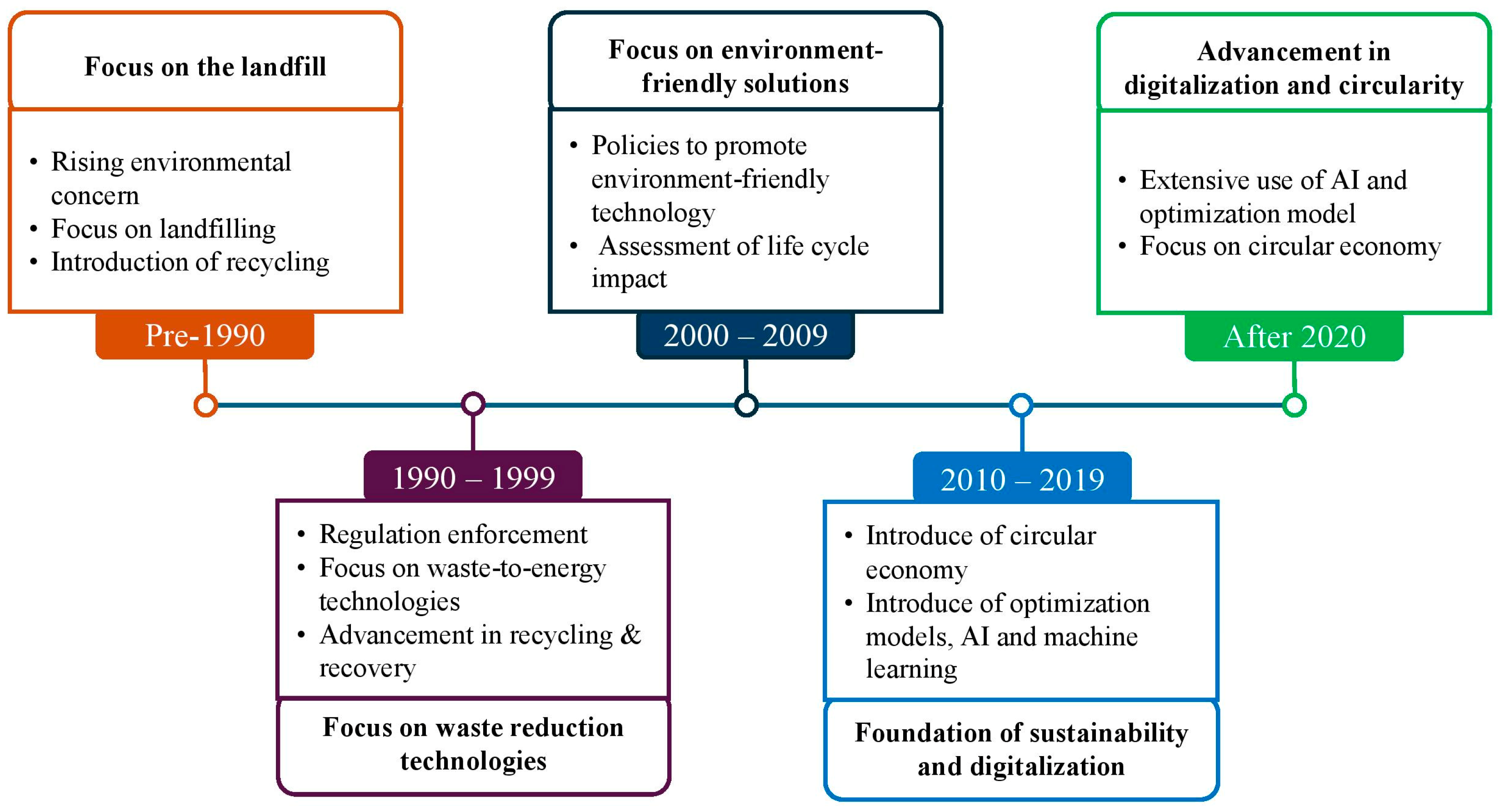 Recycling 10 00113 g003