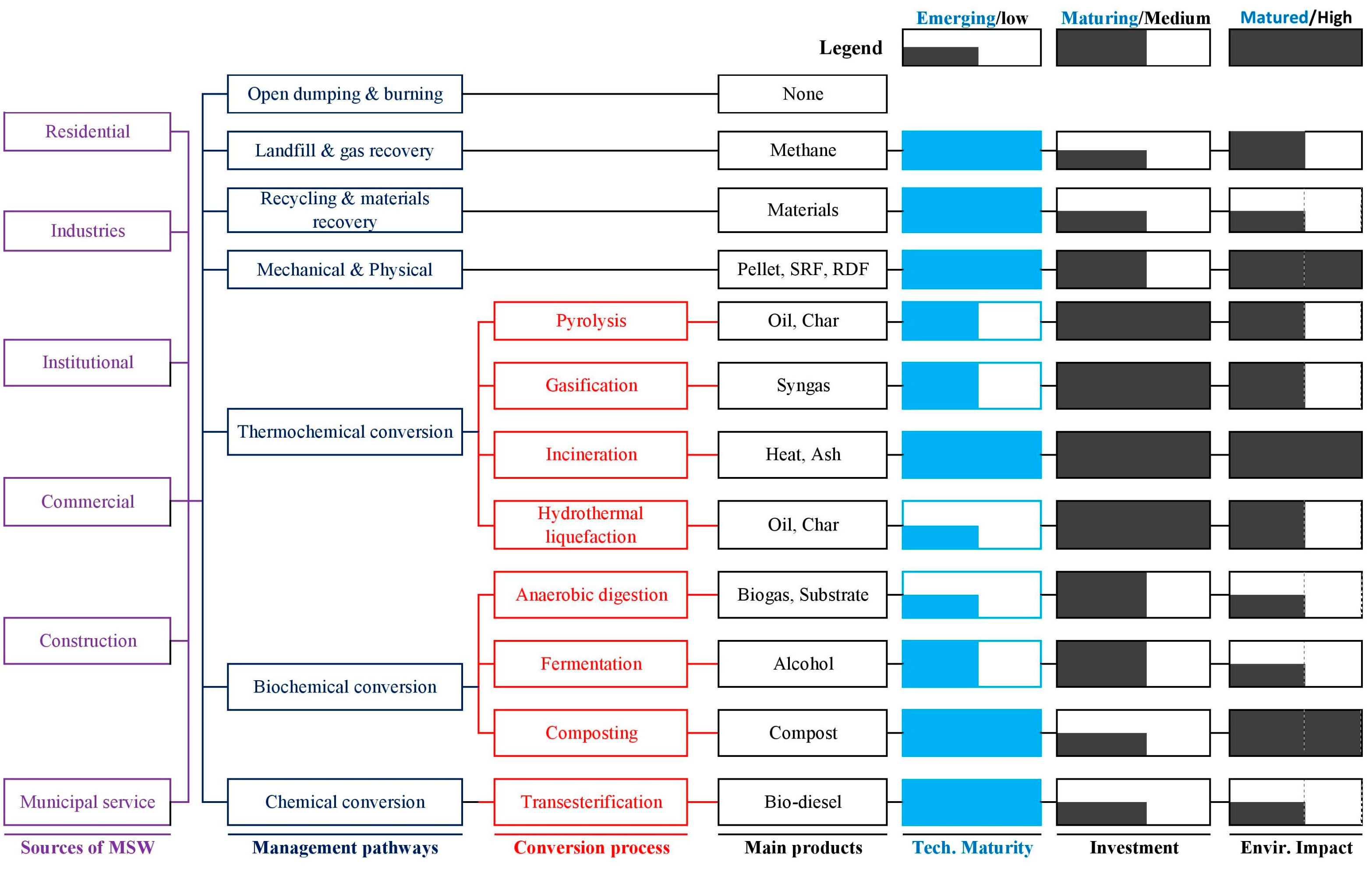 Recycling 10 00113 g004