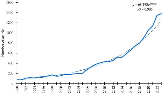 Recycling 10 00113 g0a1