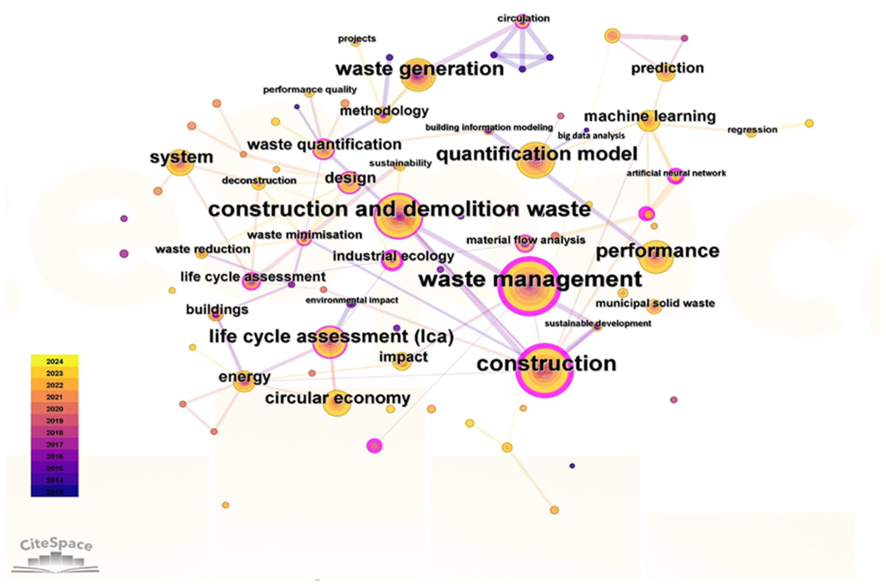 Recycling 10 00115 g002
