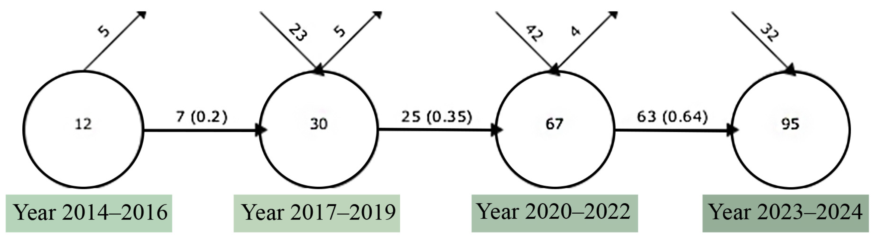 Recycling 10 00115 g003