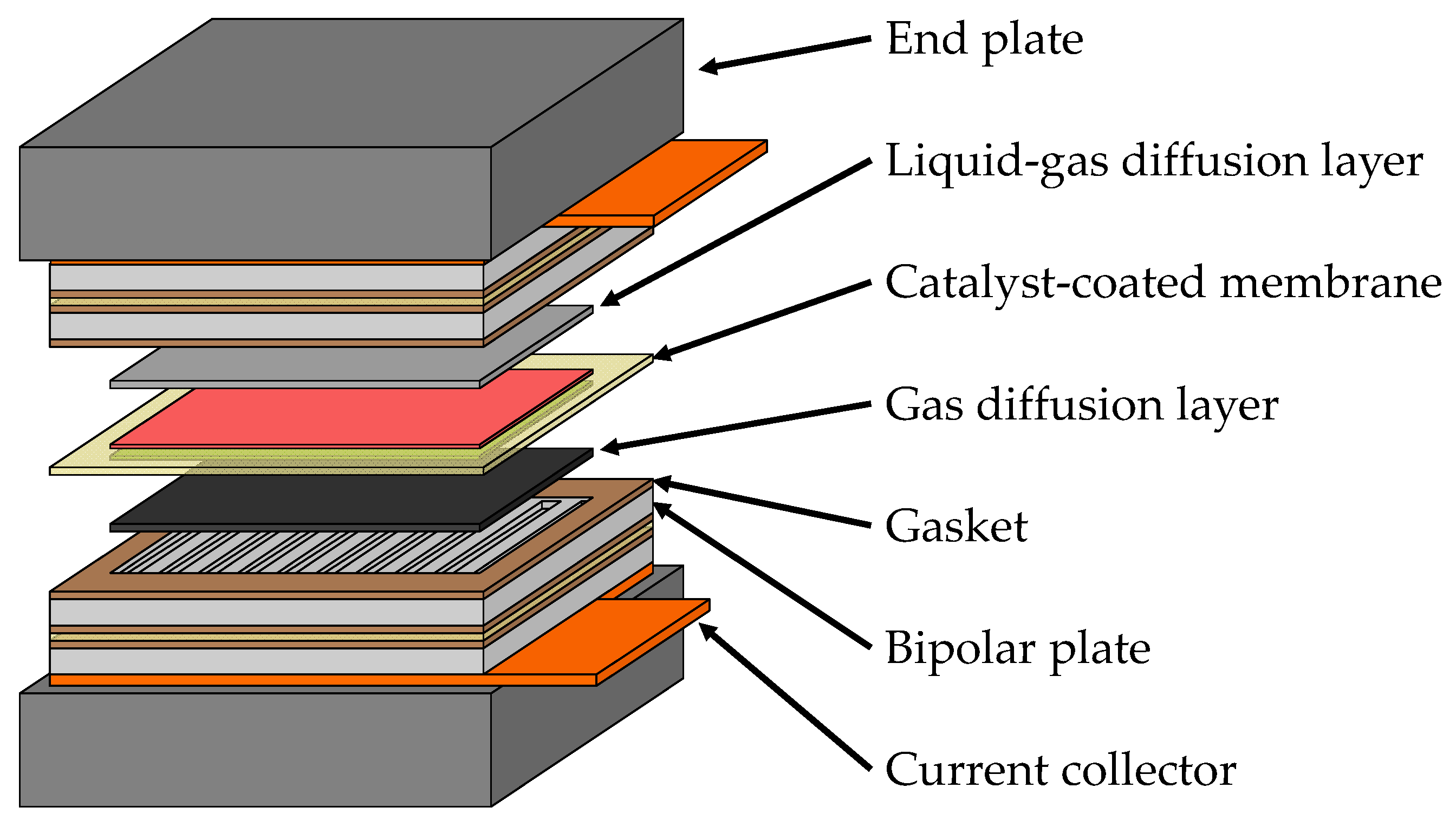 Recycling 10 00121 g001