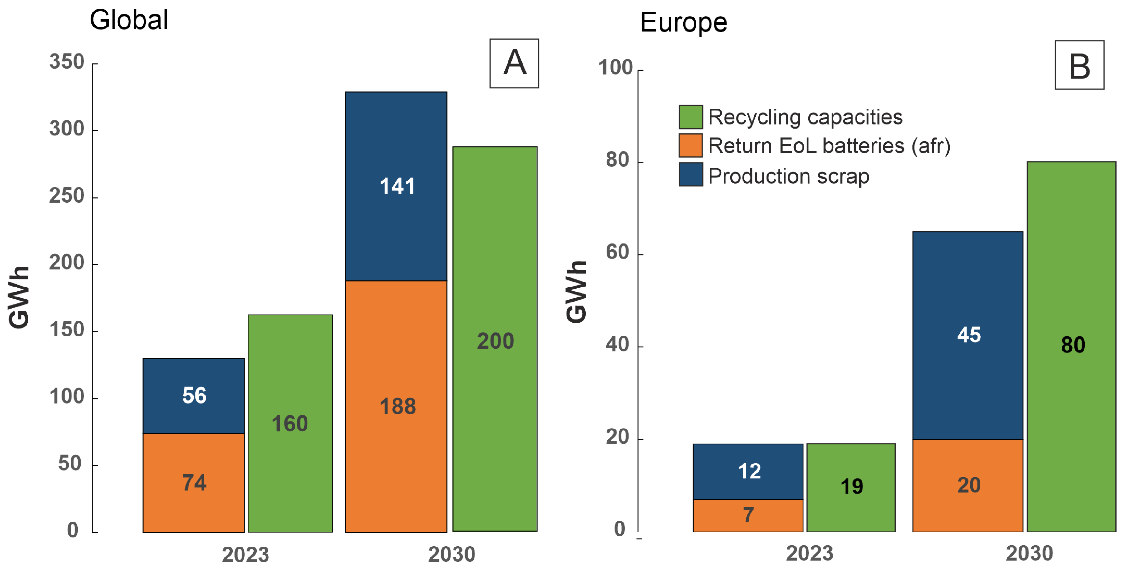 Recycling 10 00122 g001 Recycling 10 00122 g001