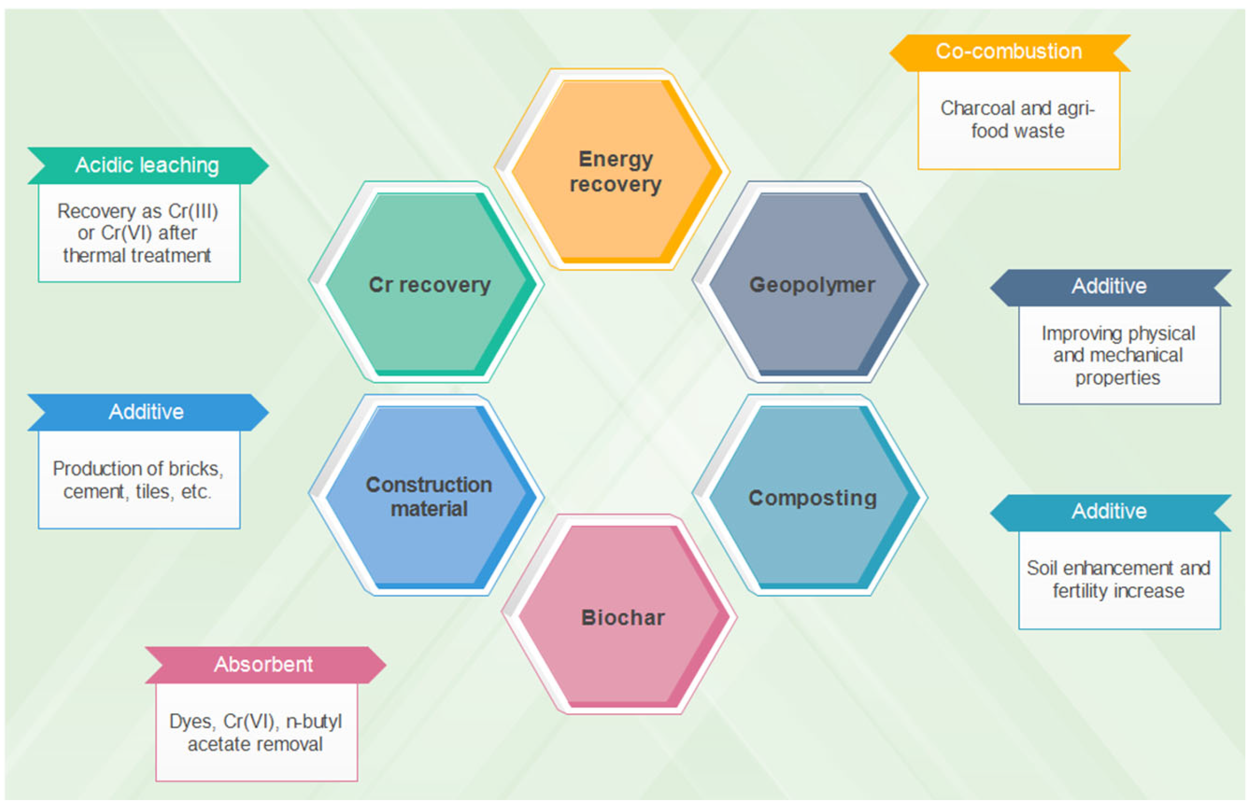 Recycling 10 00123 g002