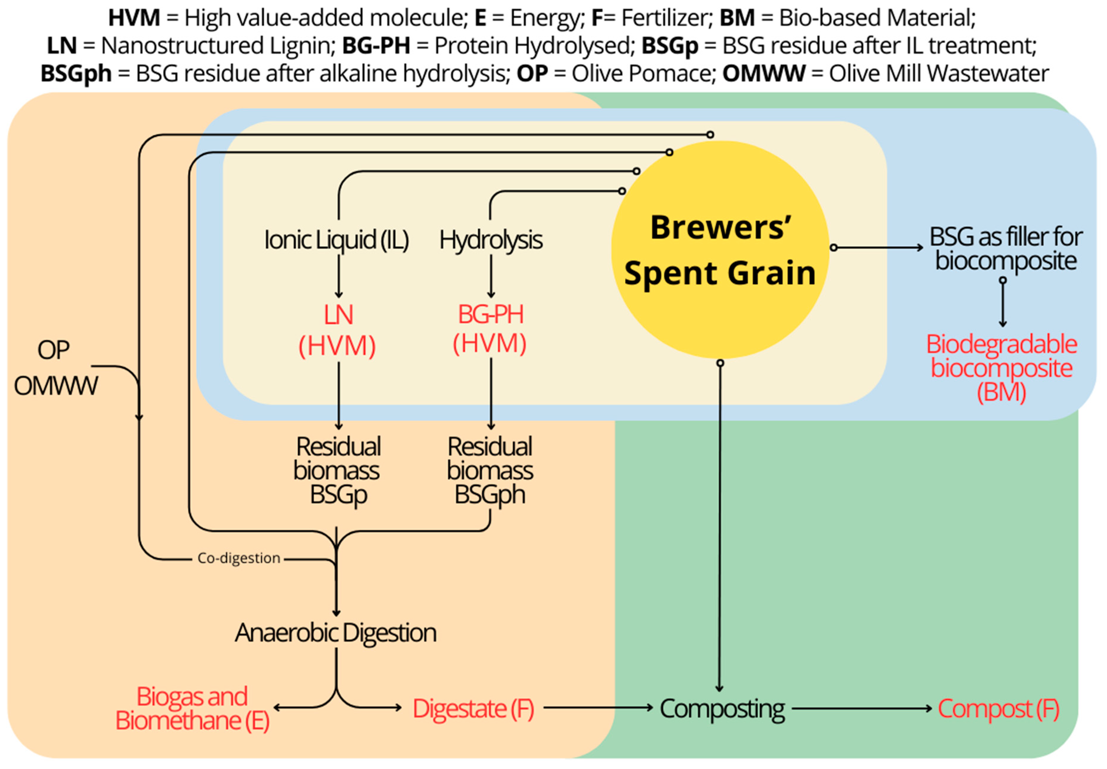 Recycling 10 00124 g001