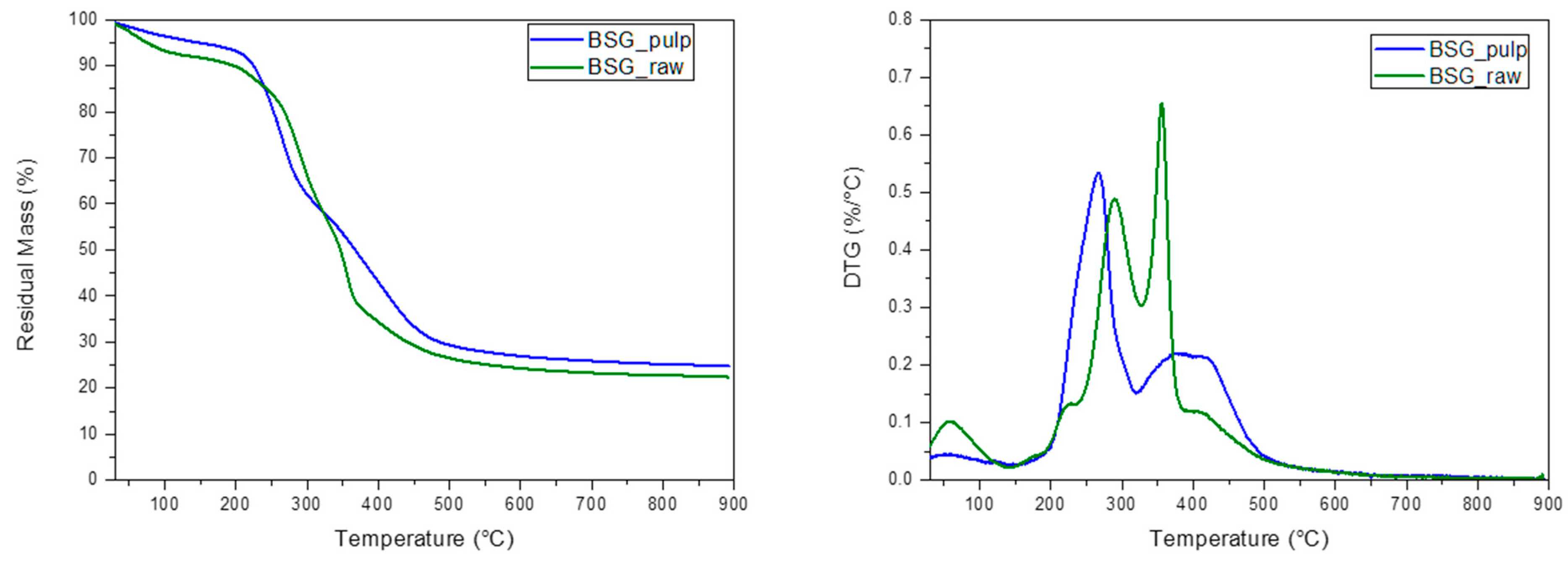 Recycling 10 00124 g004