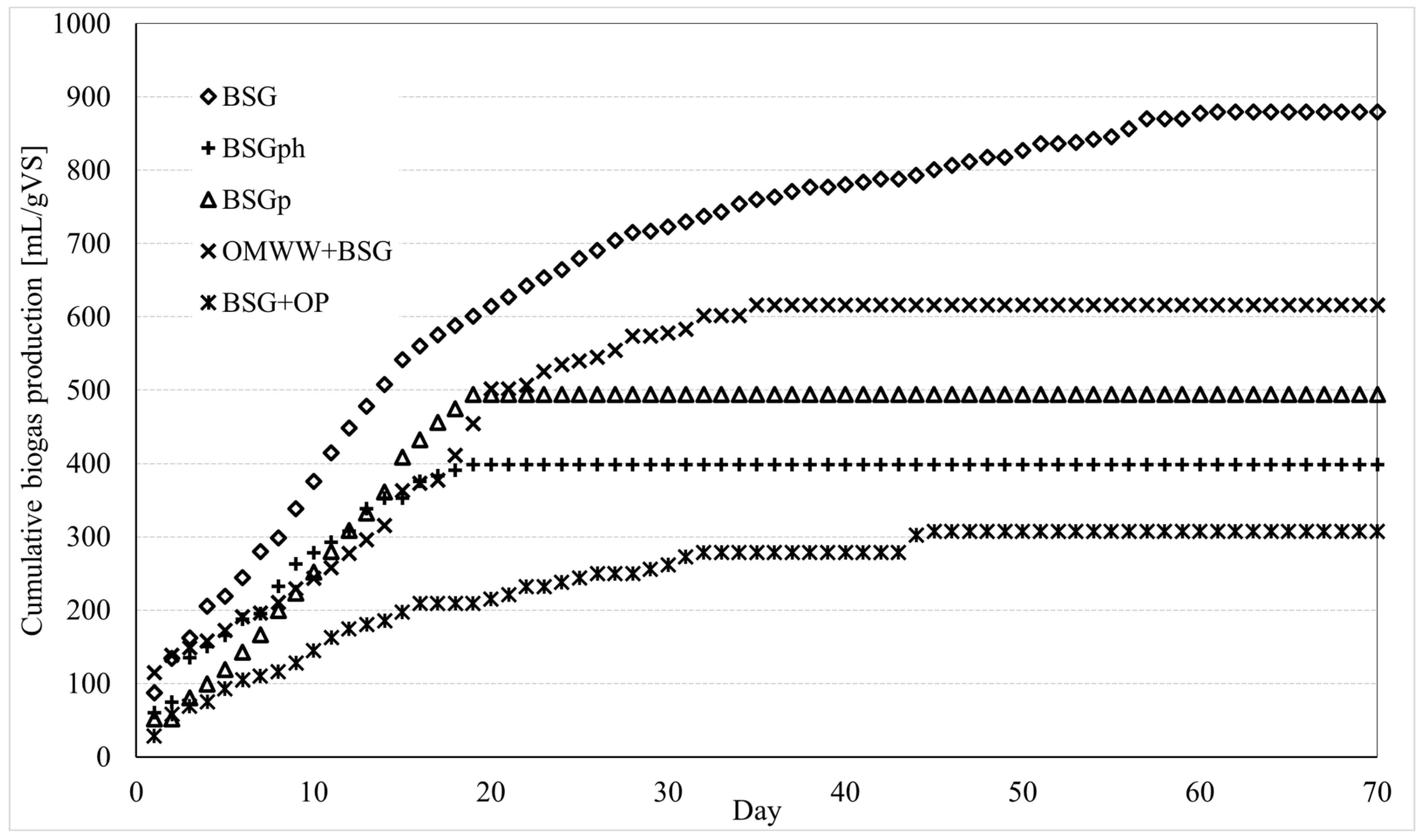 Recycling 10 00124 g005