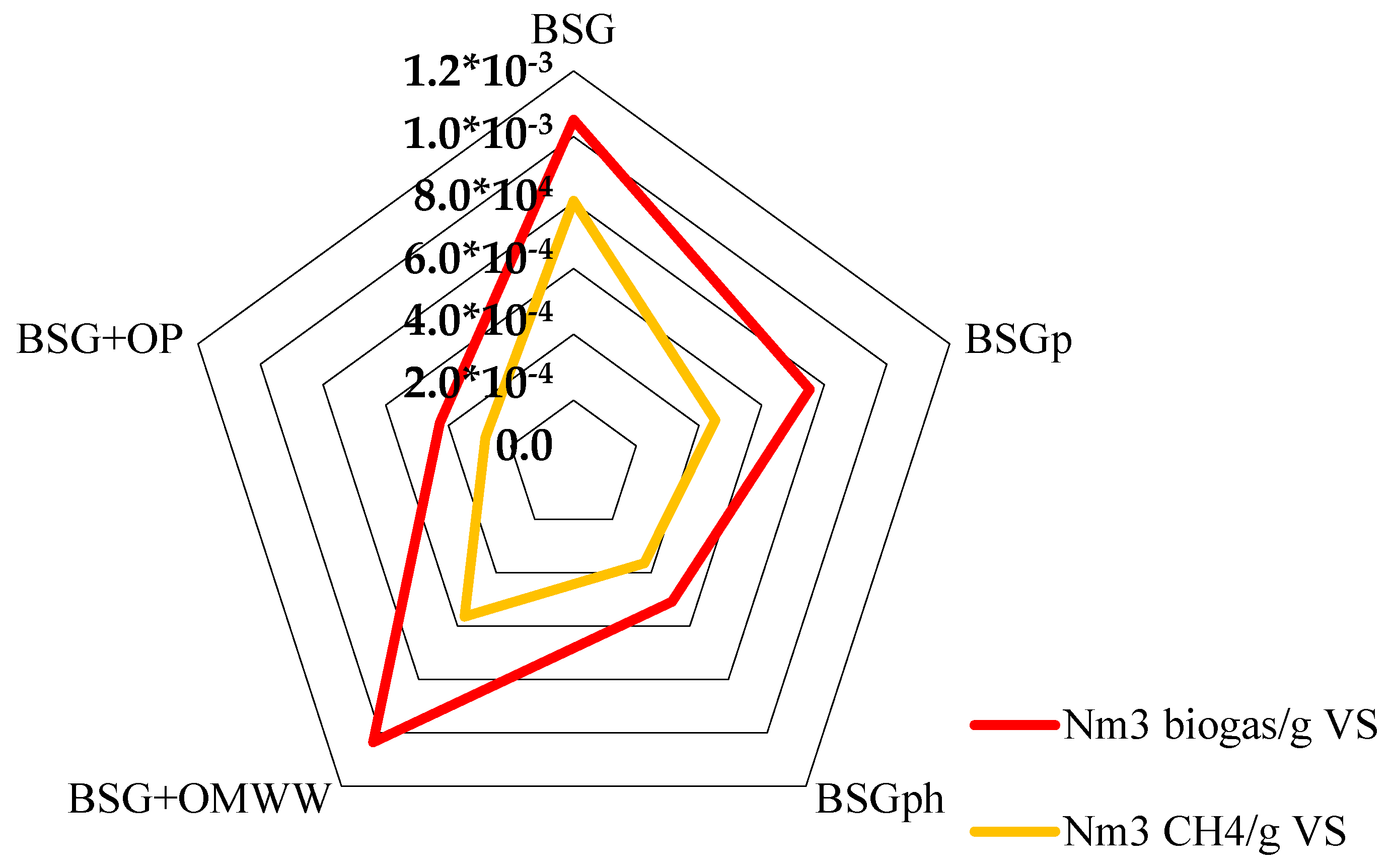 Recycling 10 00124 g006