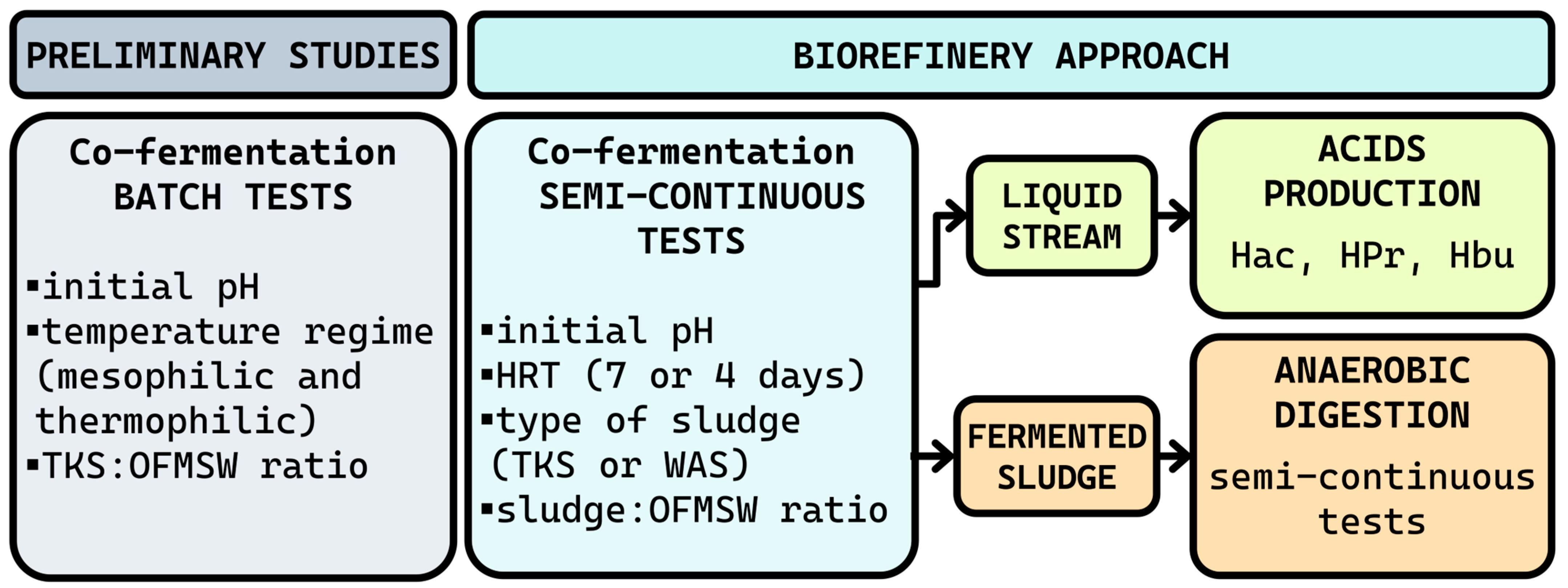 Recycling 10 00125 g001