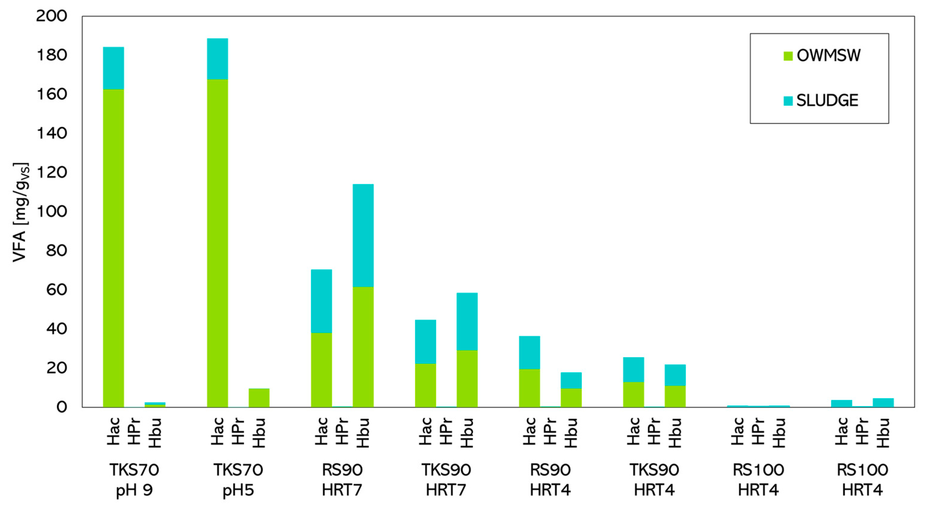 Recycling 10 00125 g003