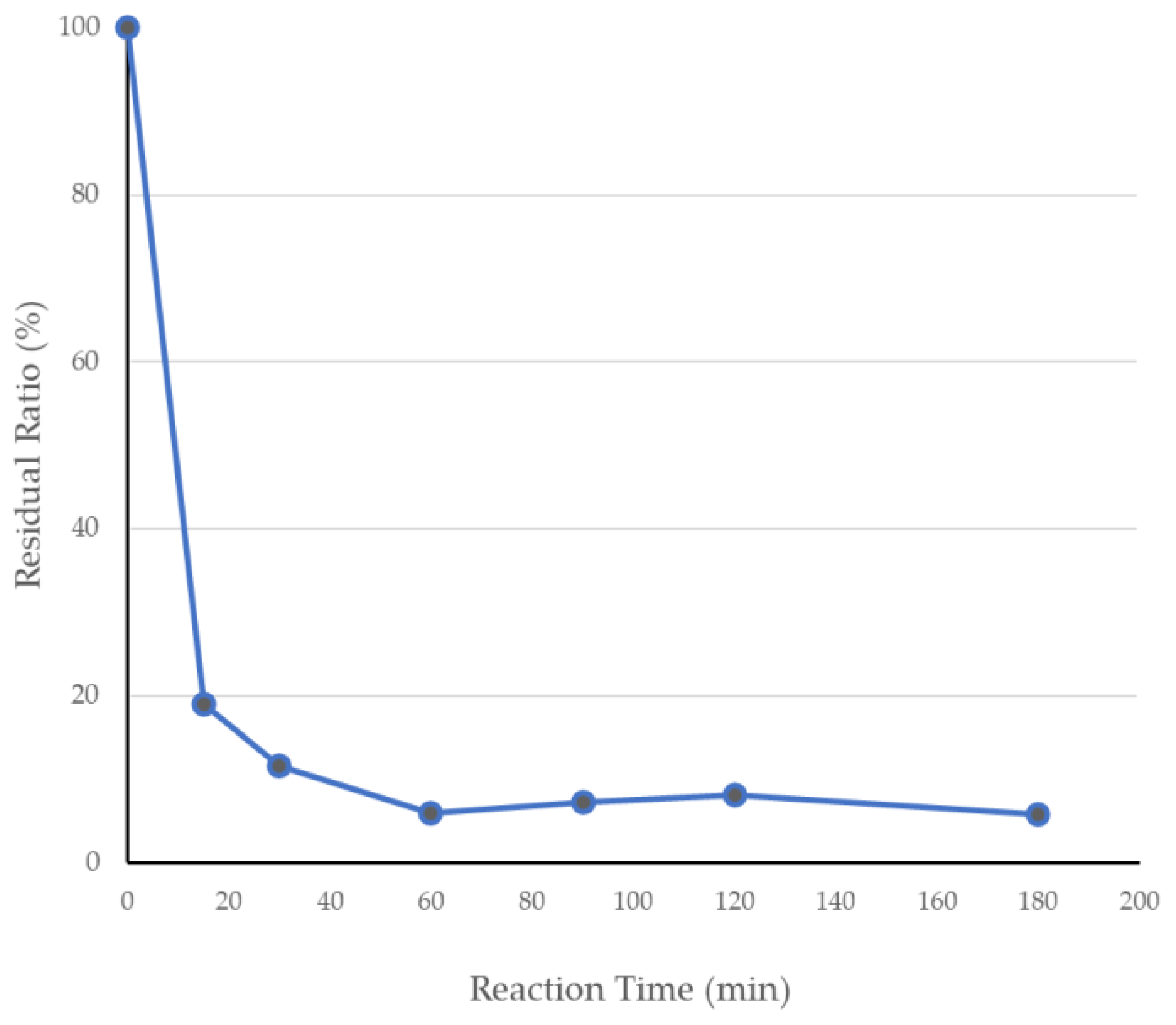 Recycling 10 00126 g003