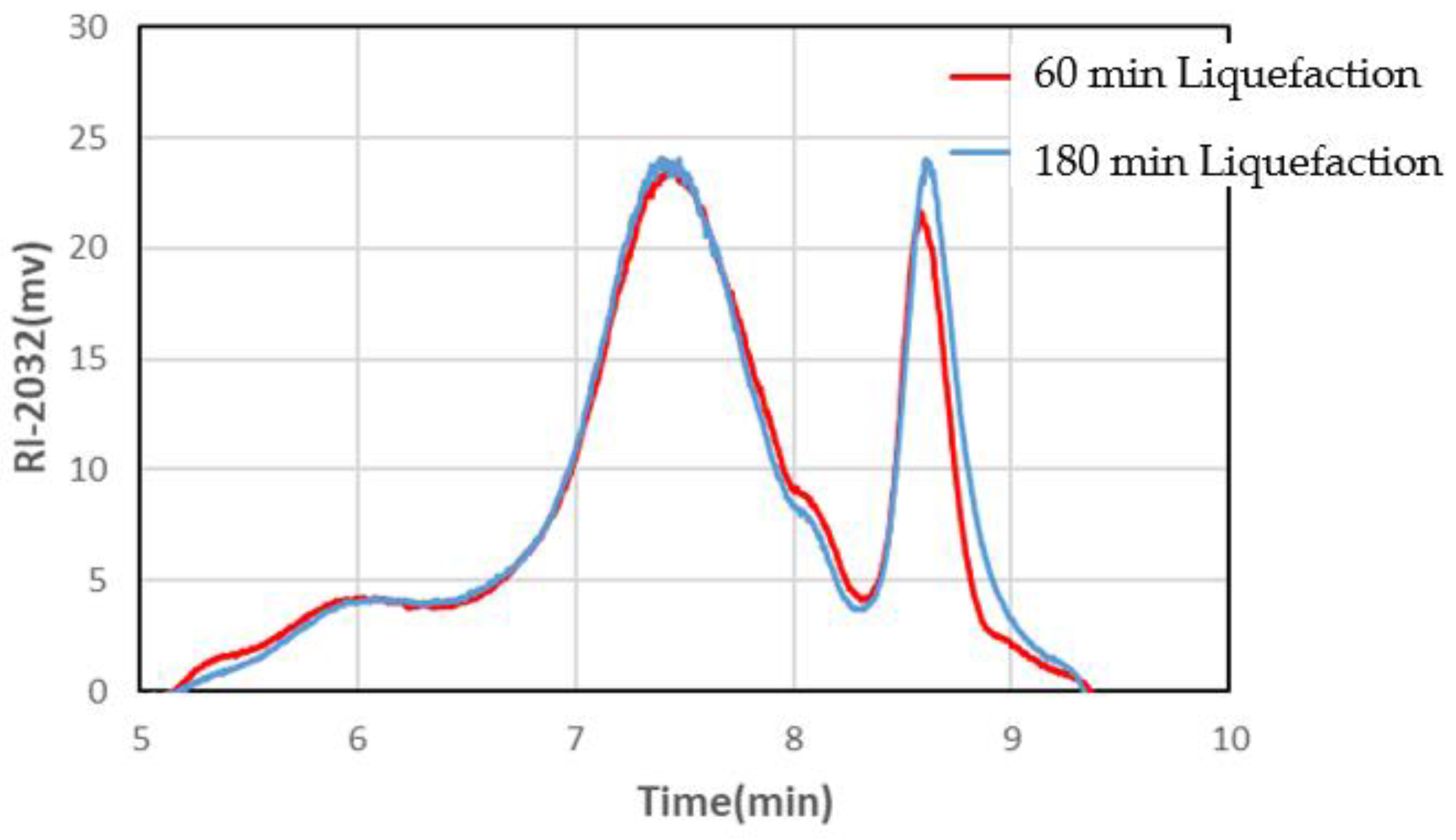 Recycling 10 00126 g005