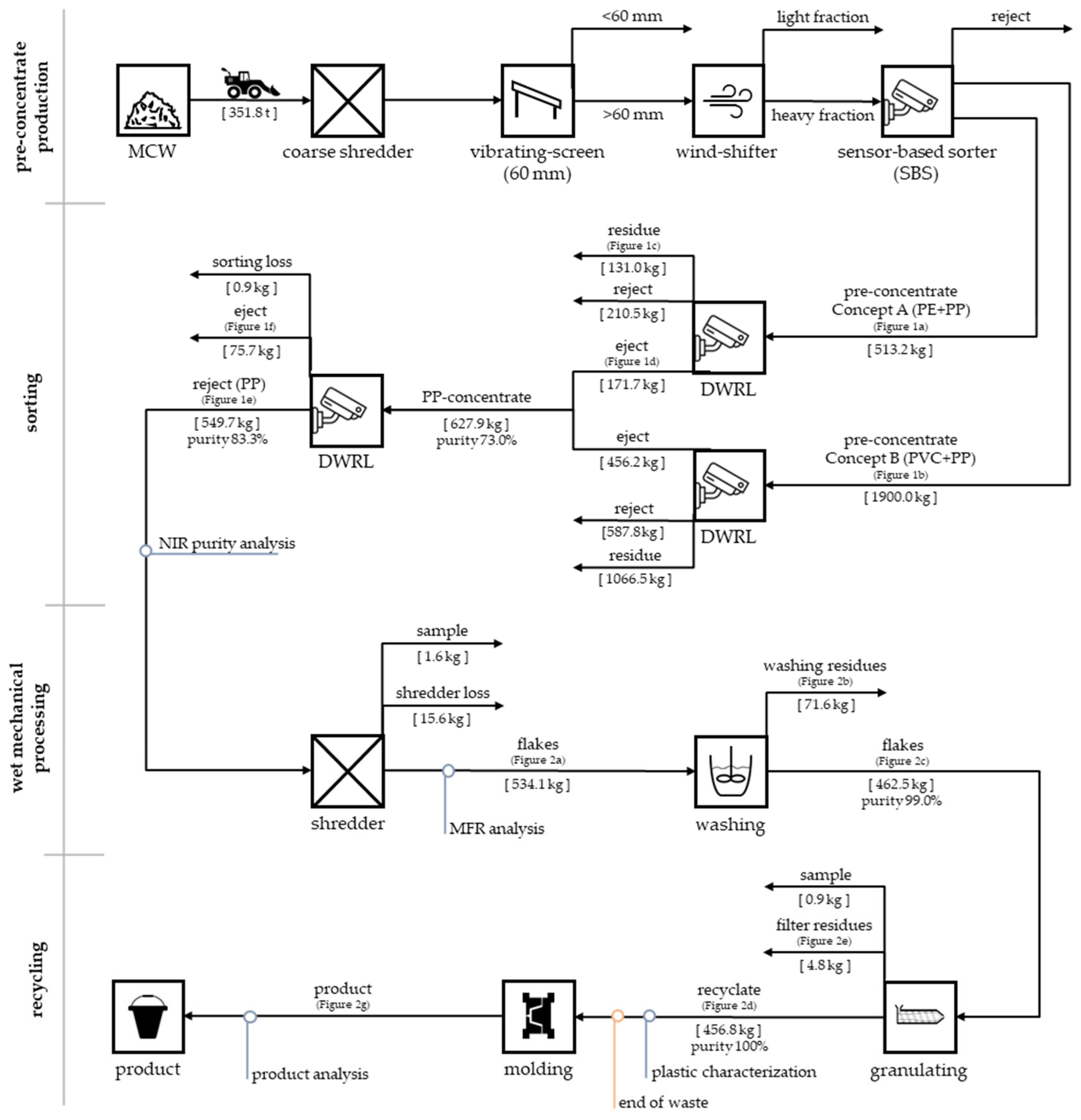 Recycling 10 00128 g003