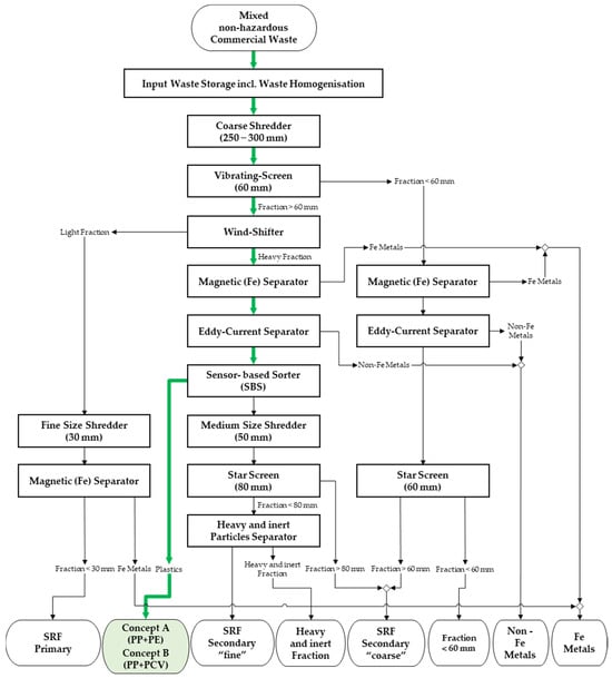 Recycling 10 00128 g0a1