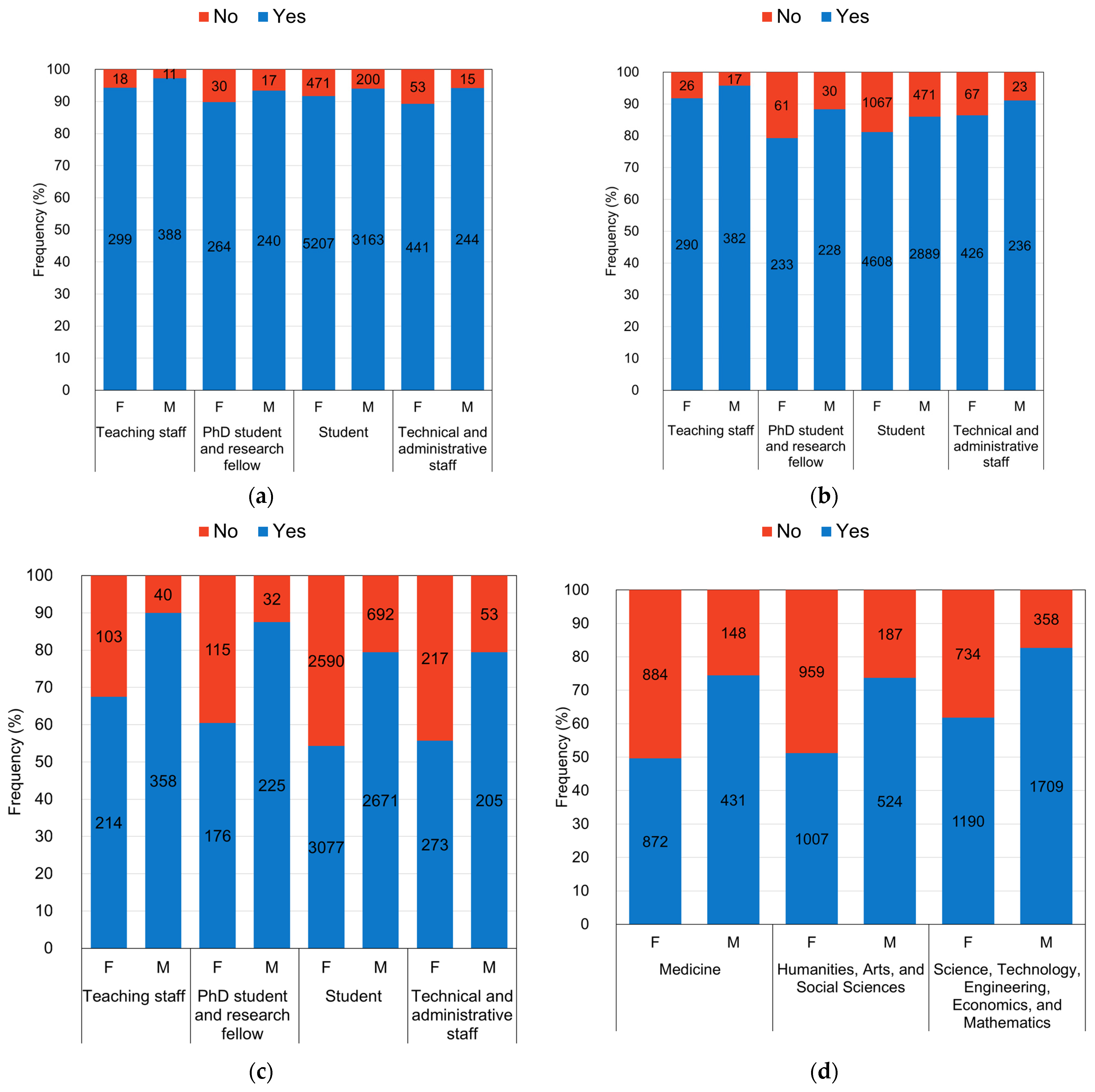 Recycling 10 00129 g005