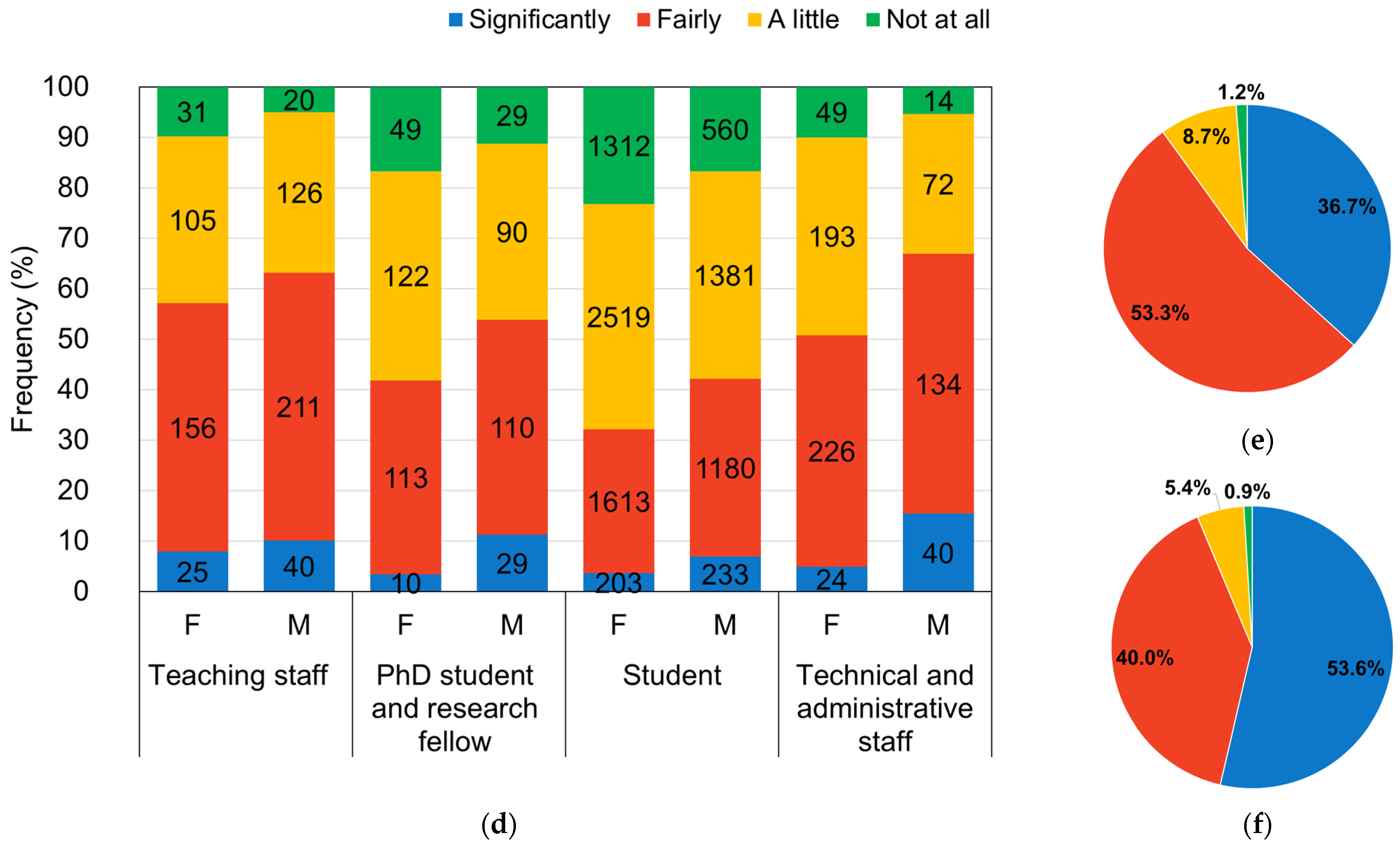 Recycling 10 00129 g007b