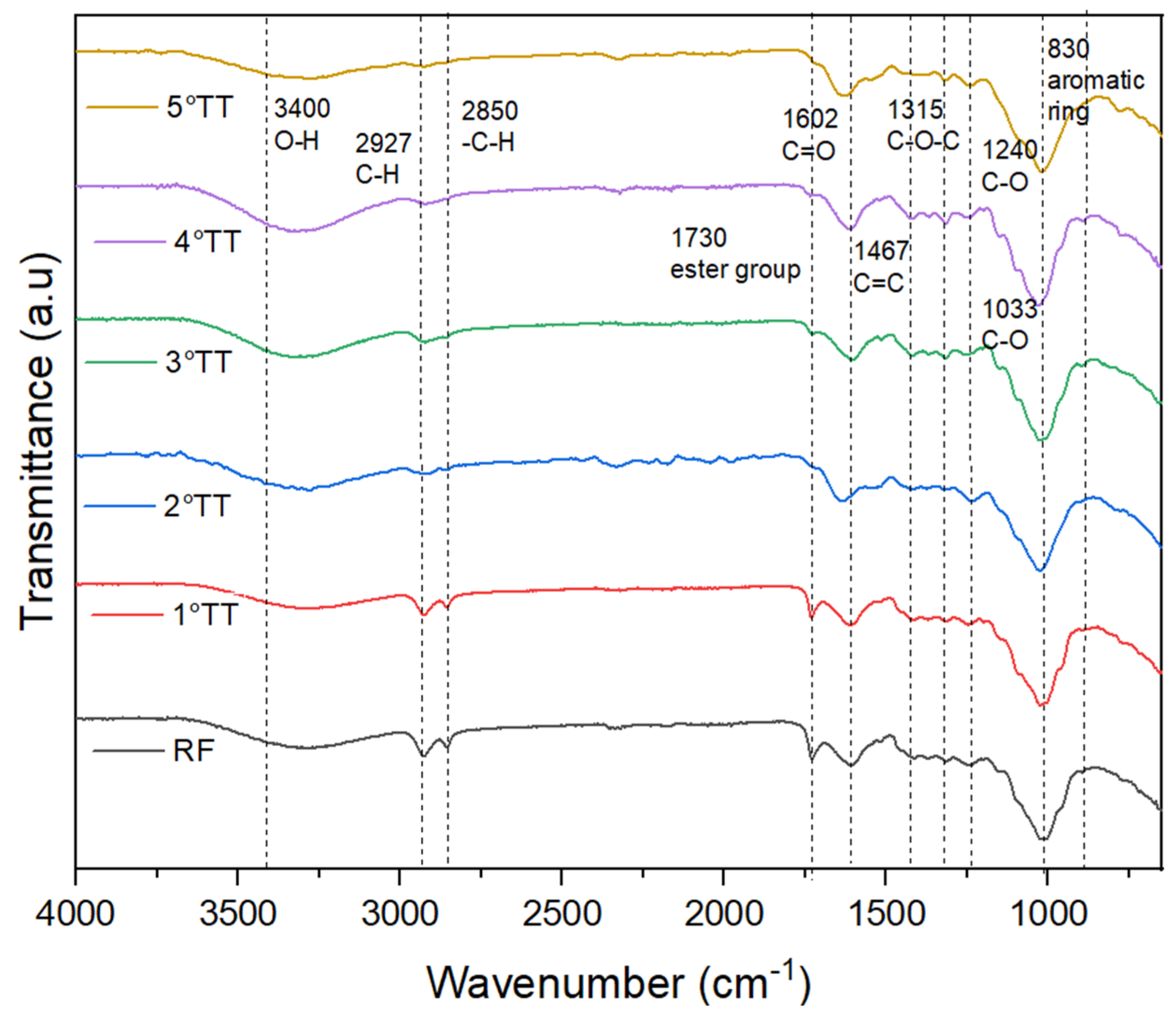Recycling 10 00130 g003