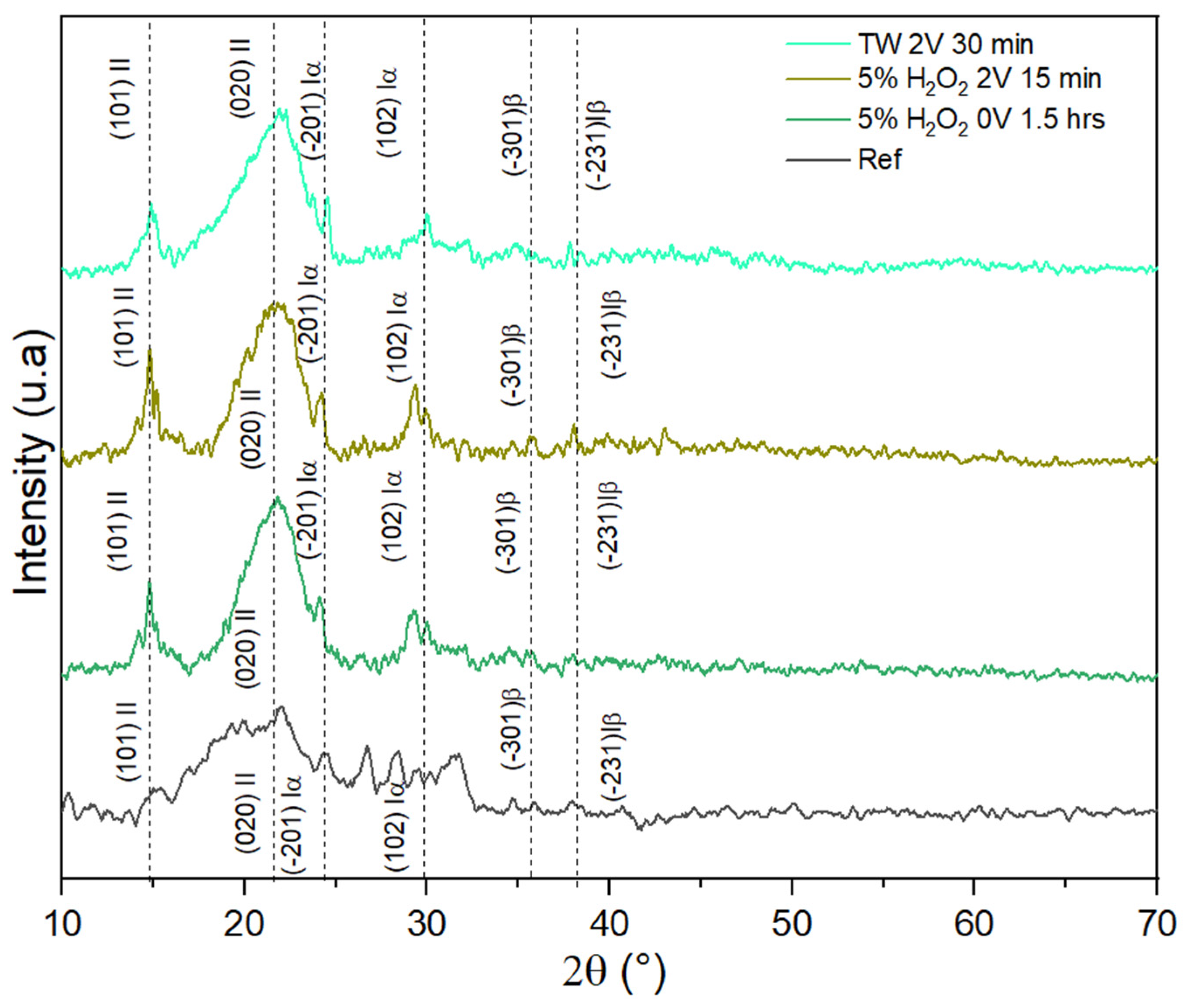 Recycling 10 00130 g011