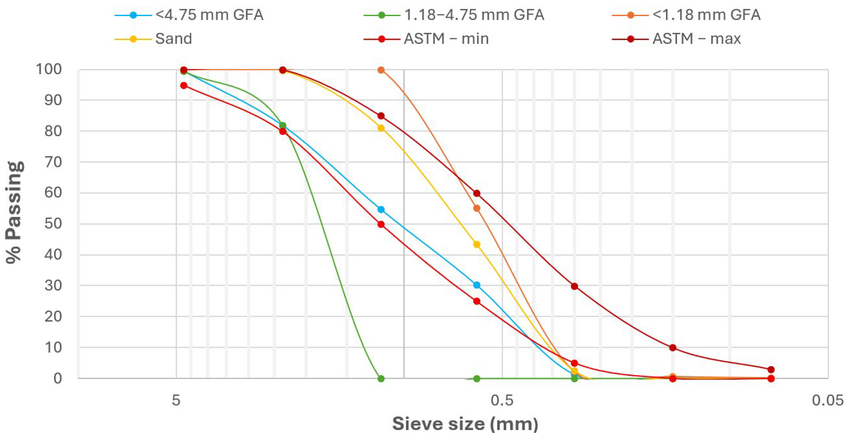 Recycling 10 00133 g002