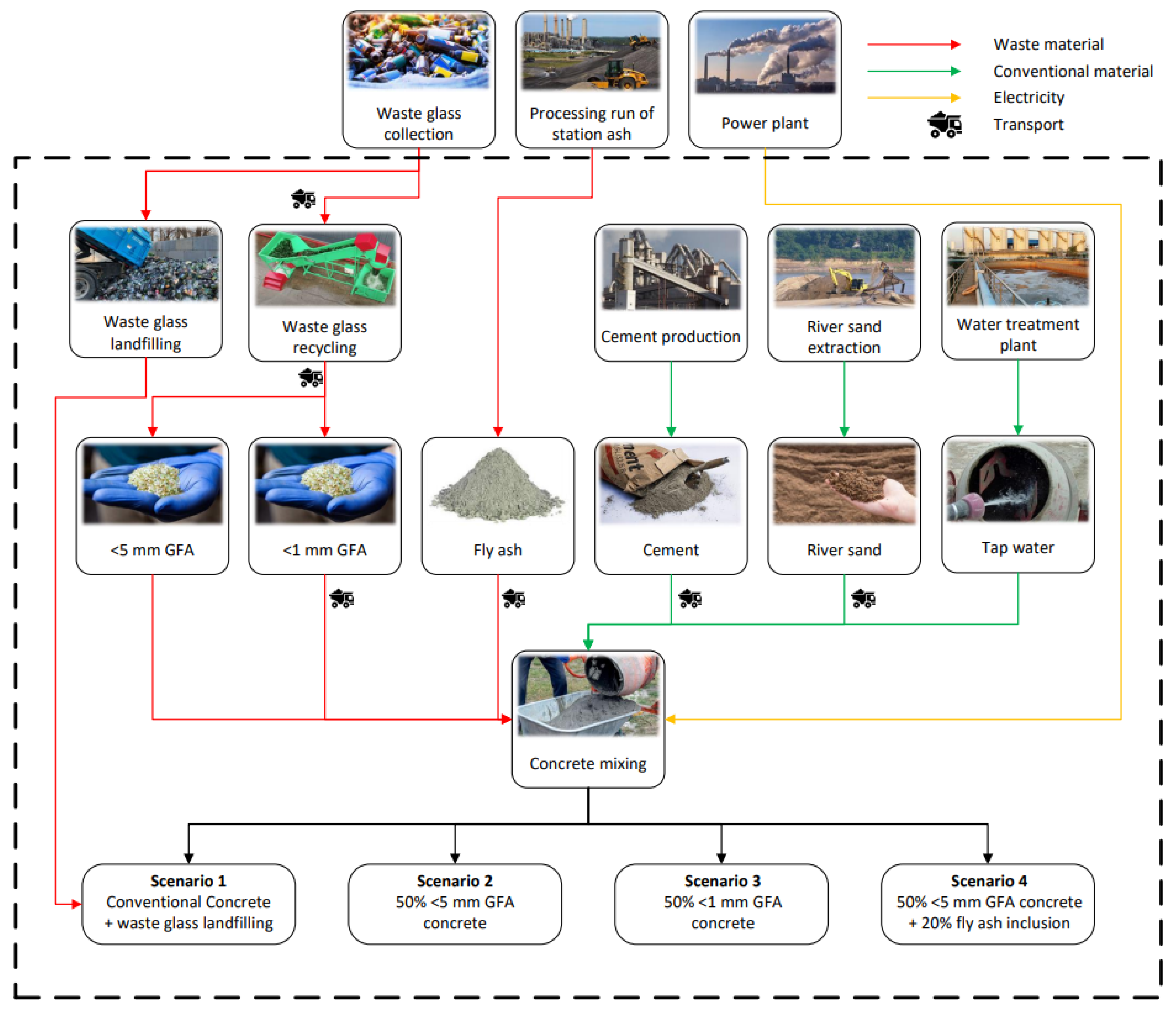 Recycling 10 00133 g007