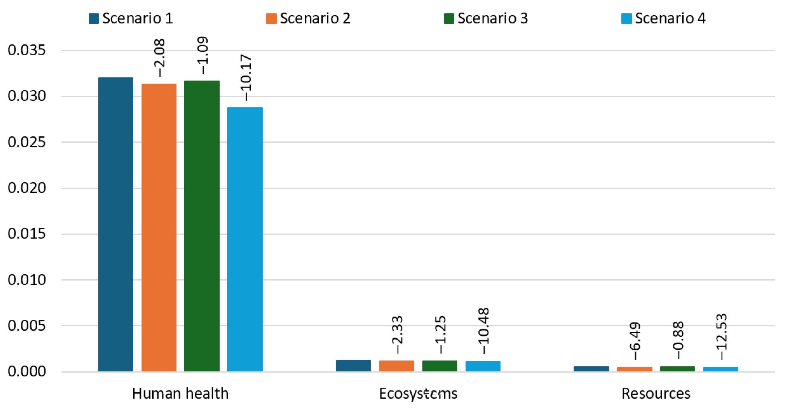 Recycling 10 00133 g017