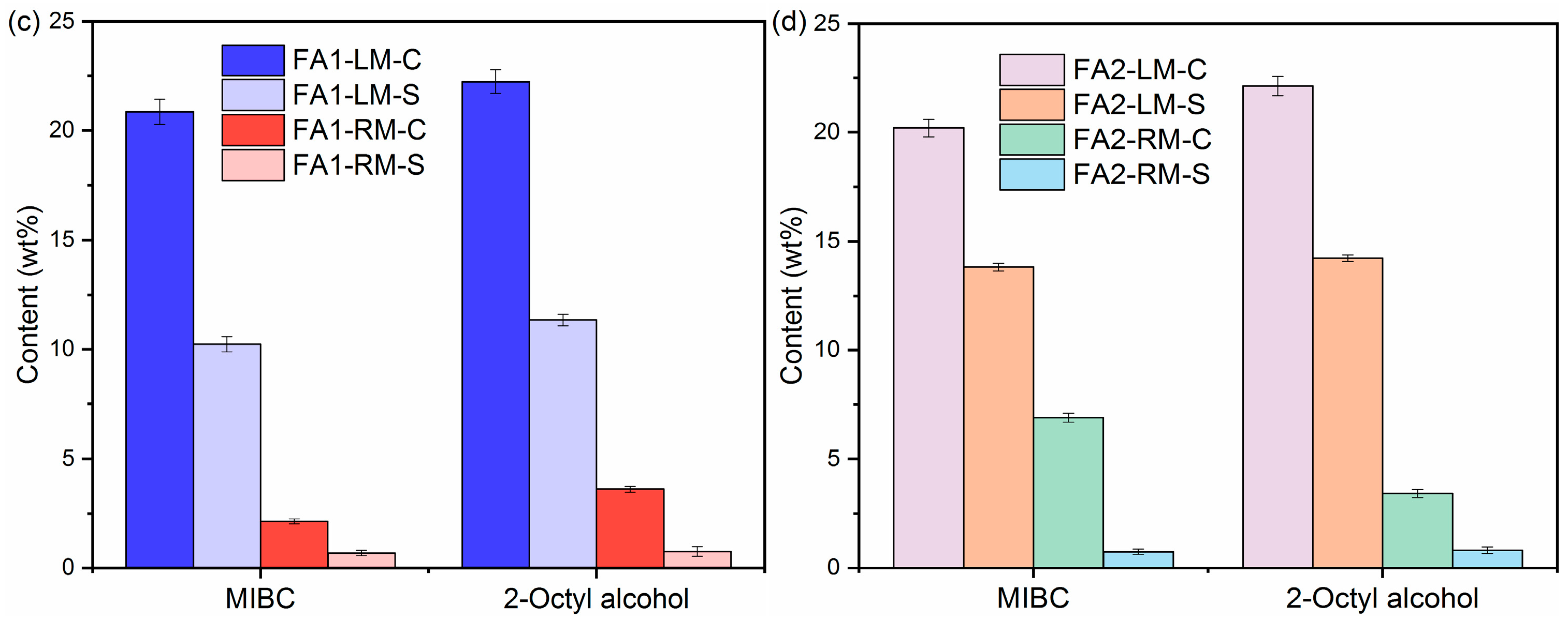 Recycling 10 00135 g005b