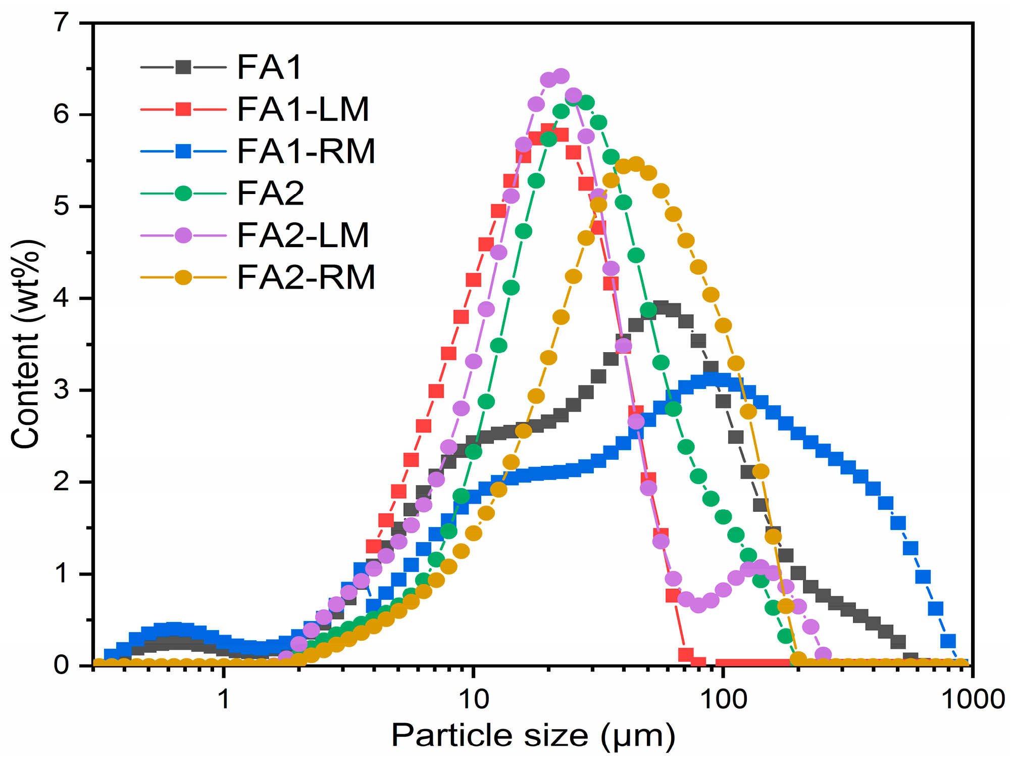 Recycling 10 00135 g006