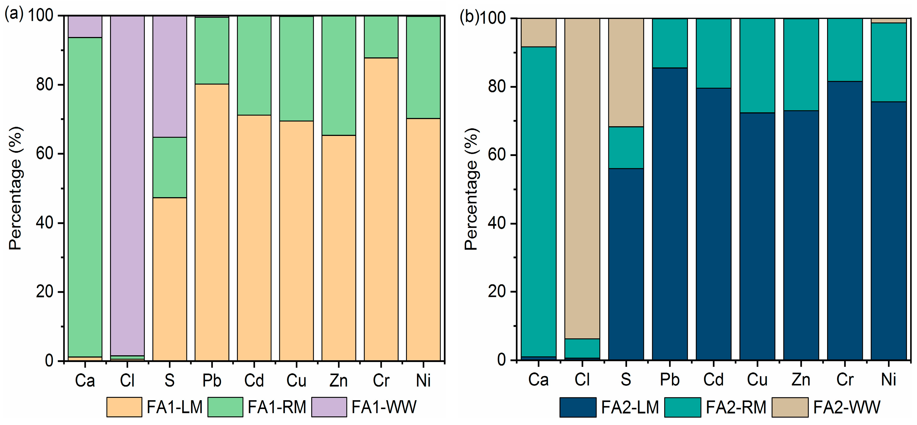 Recycling 10 00135 g008