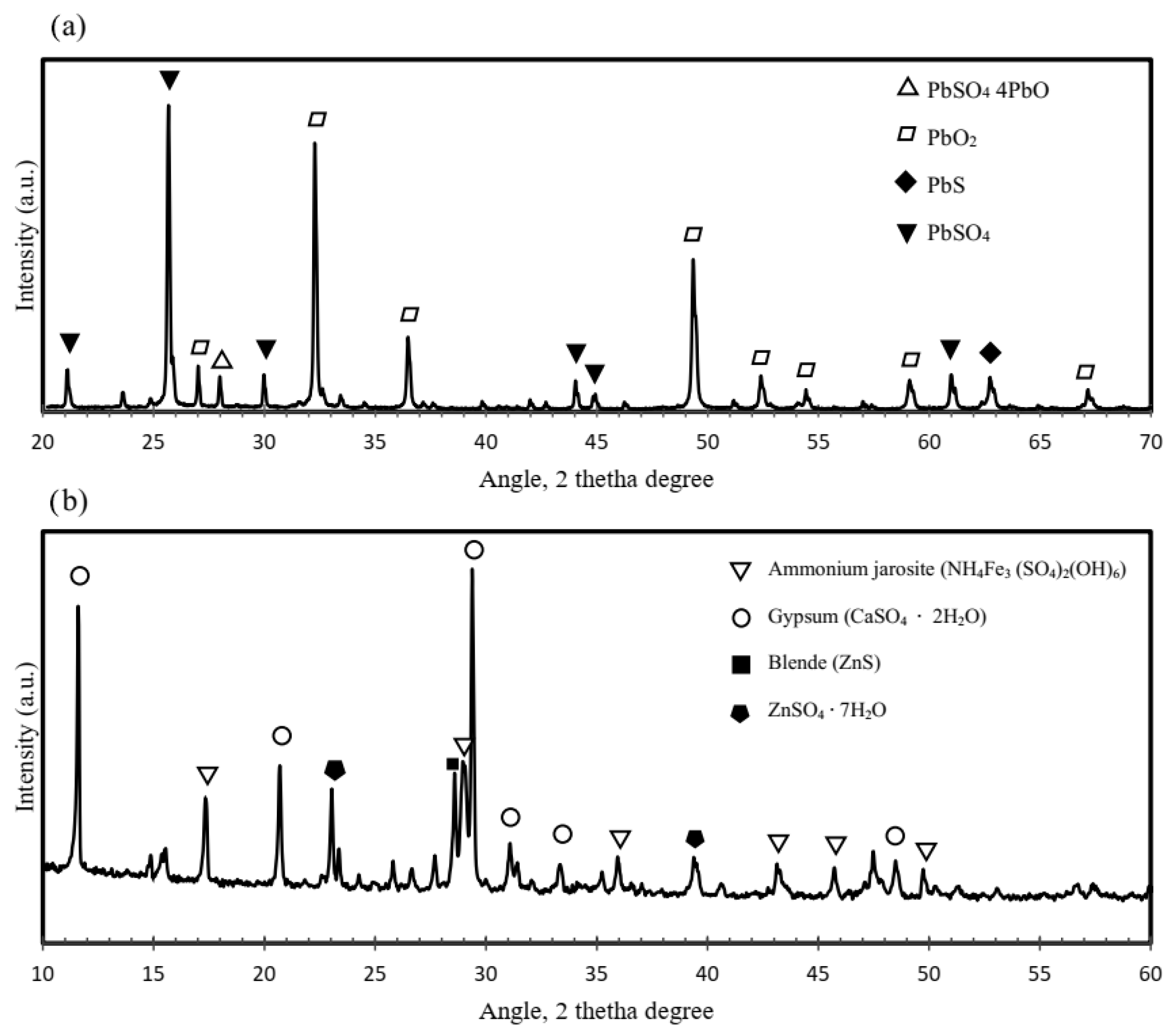 Recycling 10 00136 g003