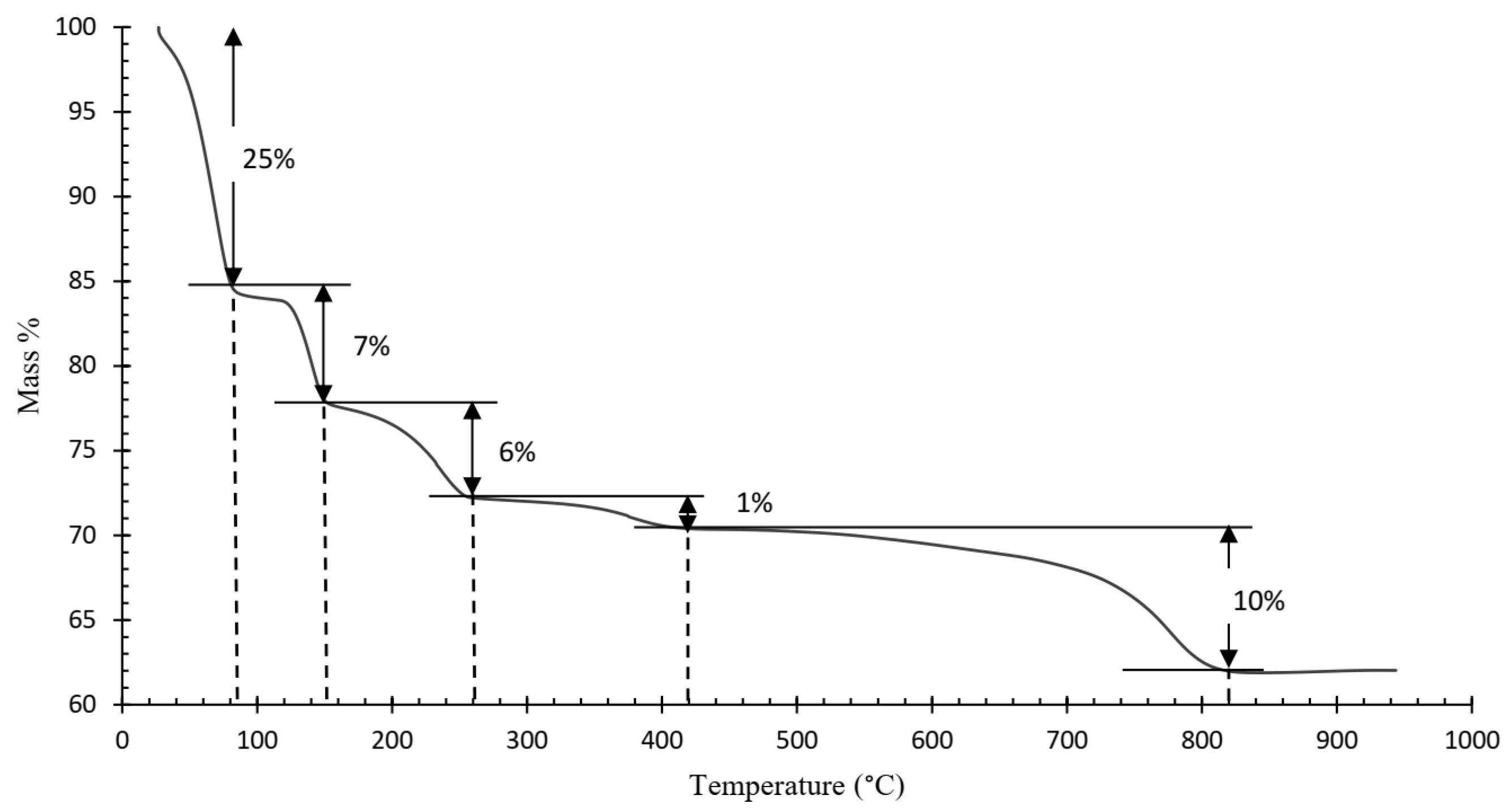 Recycling 10 00136 g004