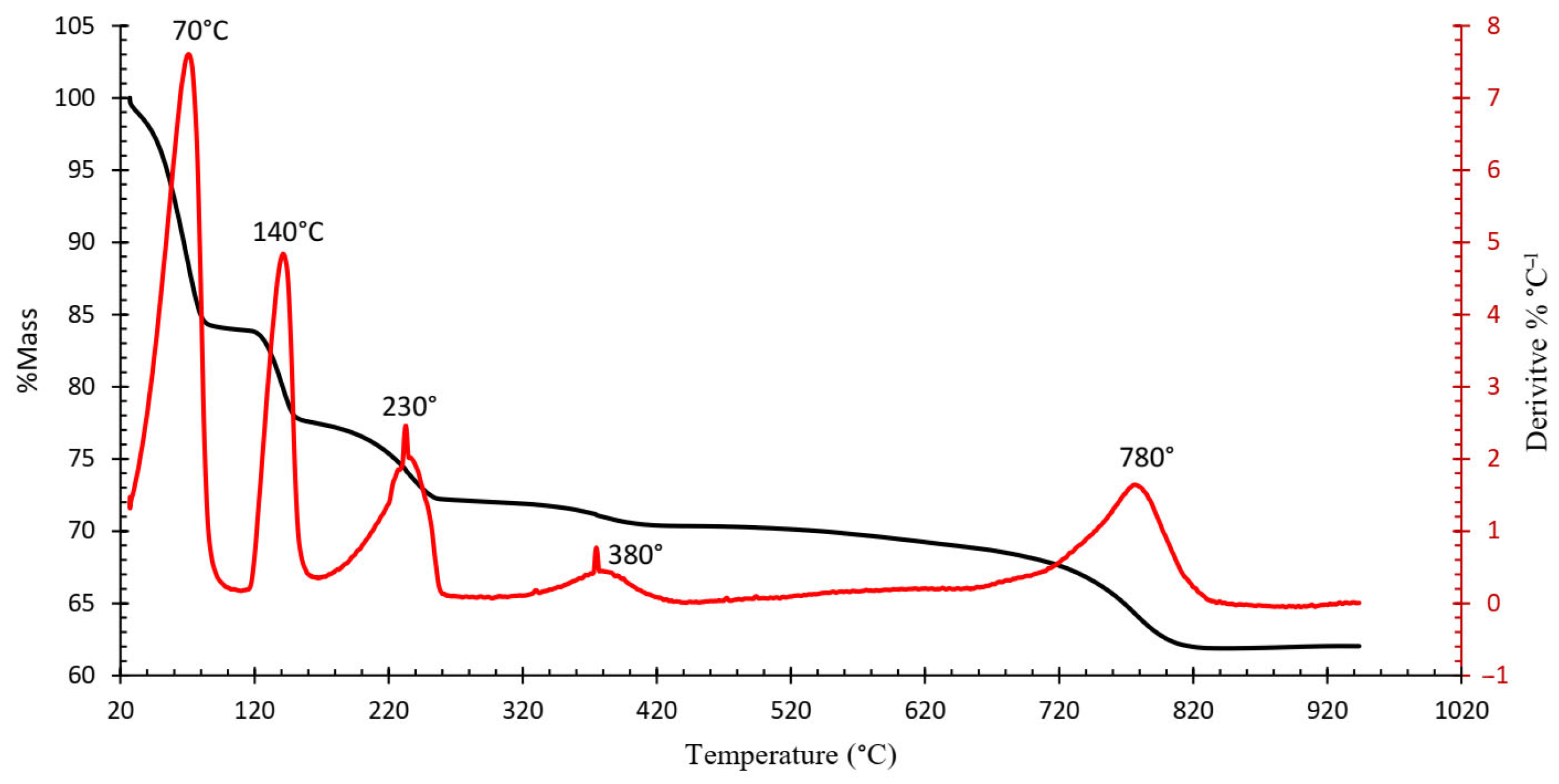 Recycling 10 00136 g005