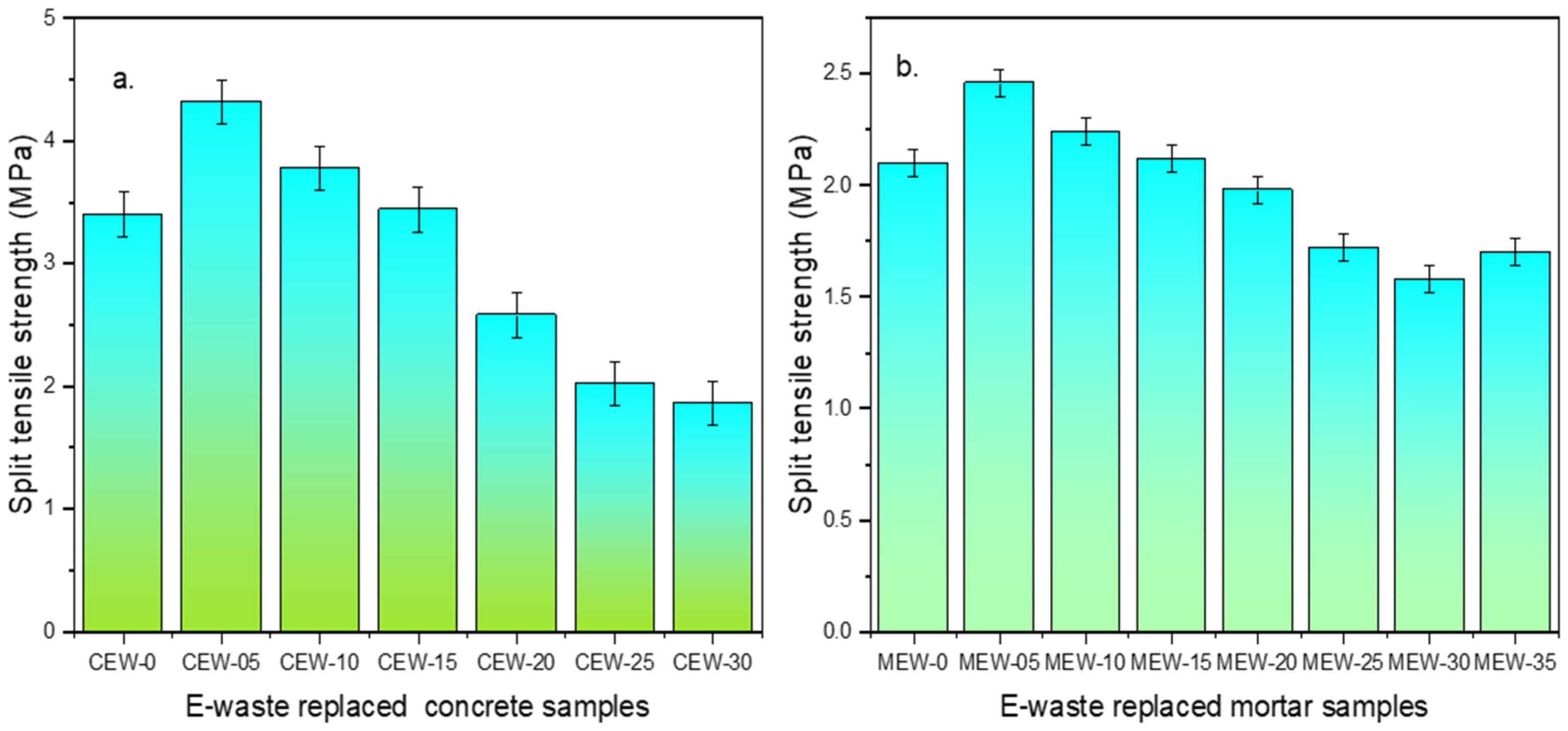 Recycling 10 00138 g005
