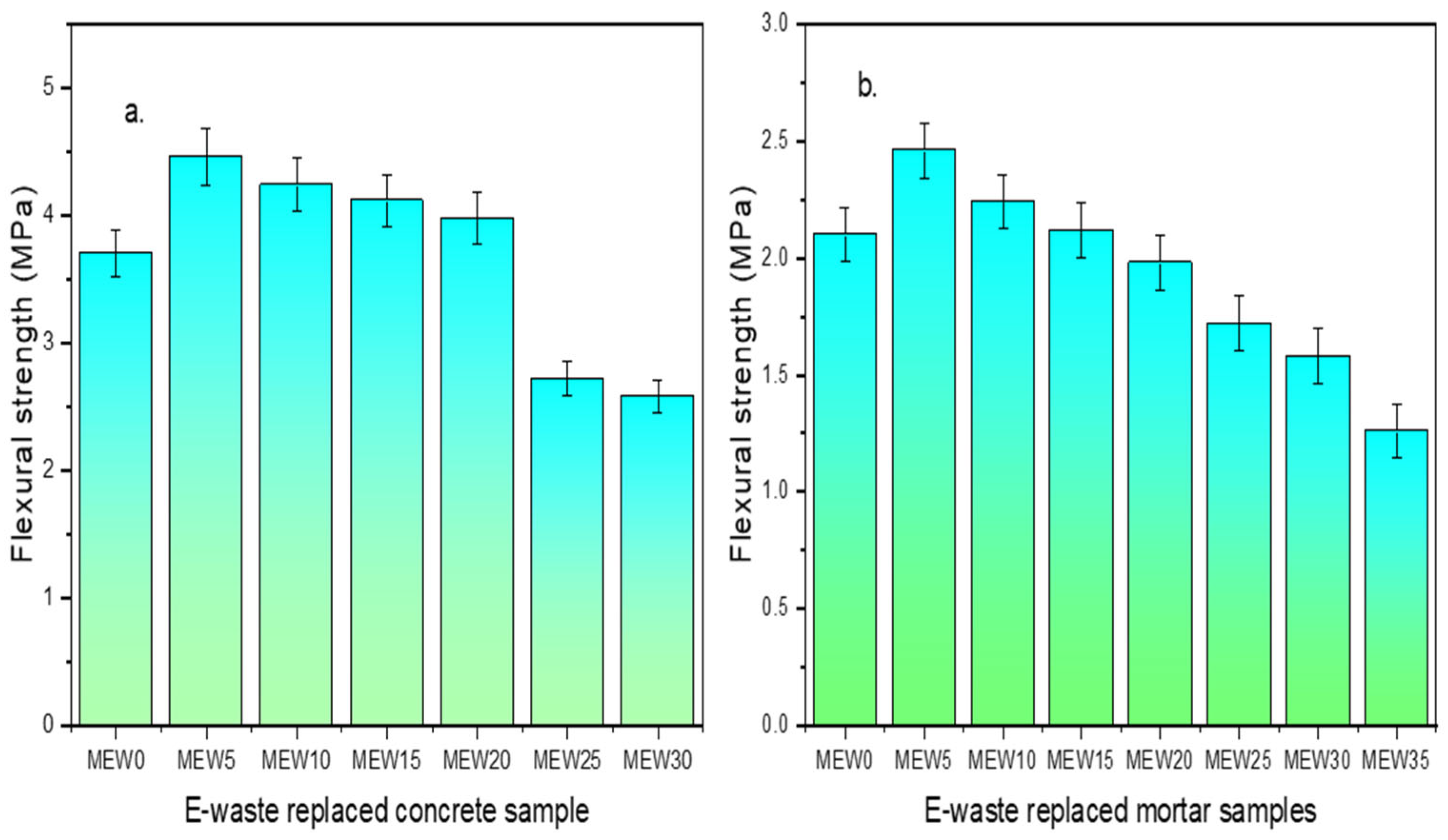Recycling 10 00138 g006