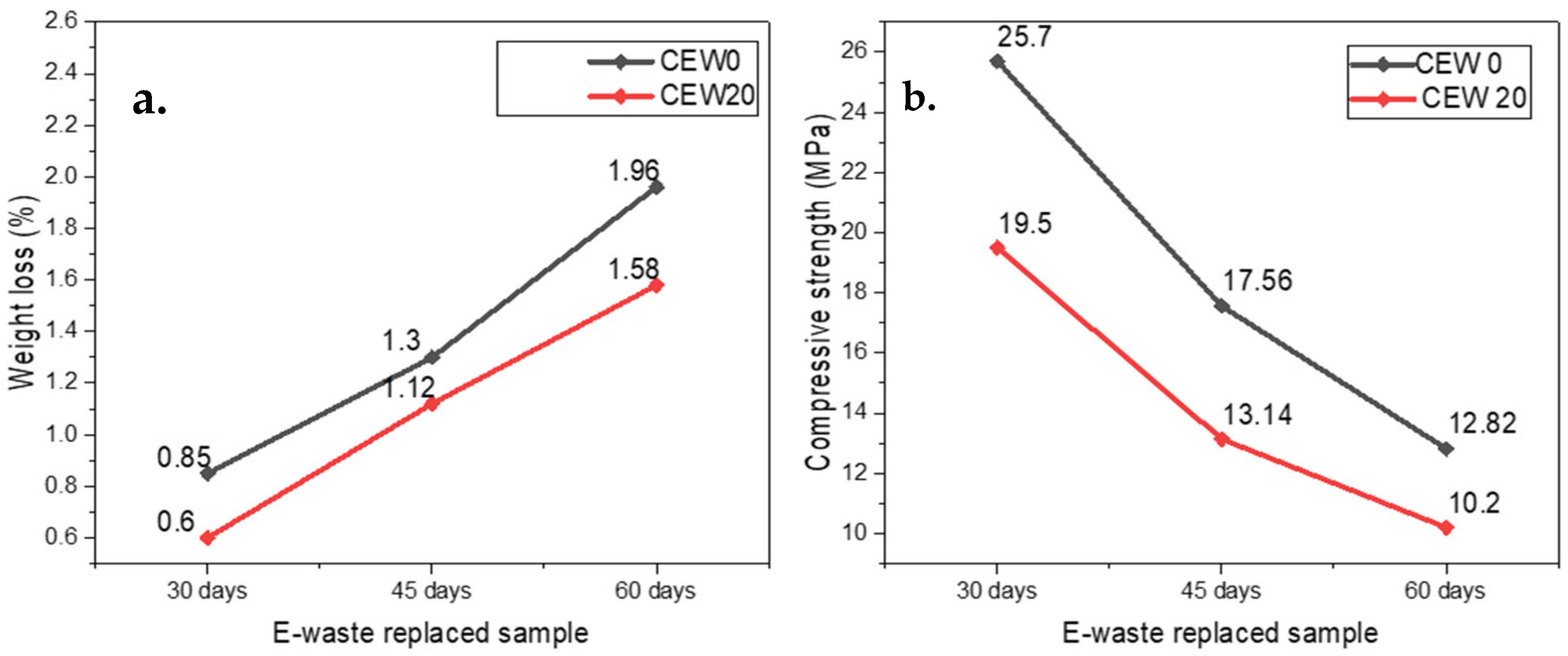 Recycling 10 00138 g008