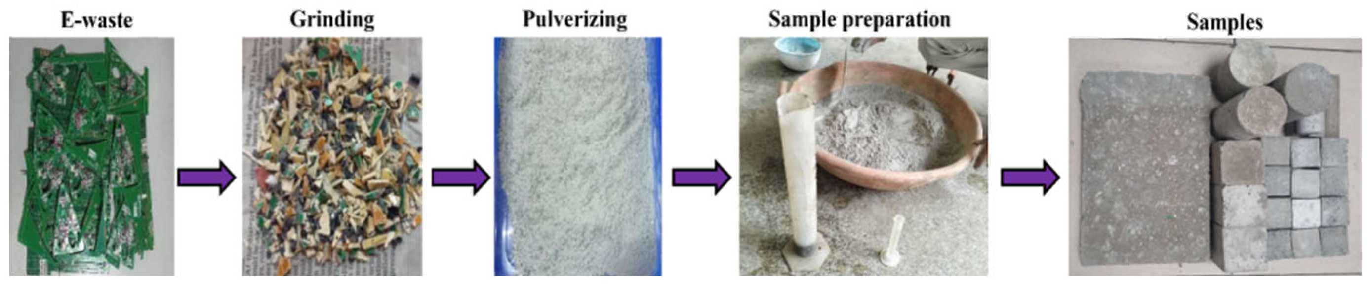 Recycling 10 00138 g015