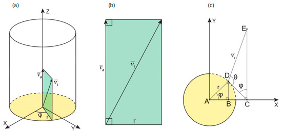 Recycling 10 00139 g0a1