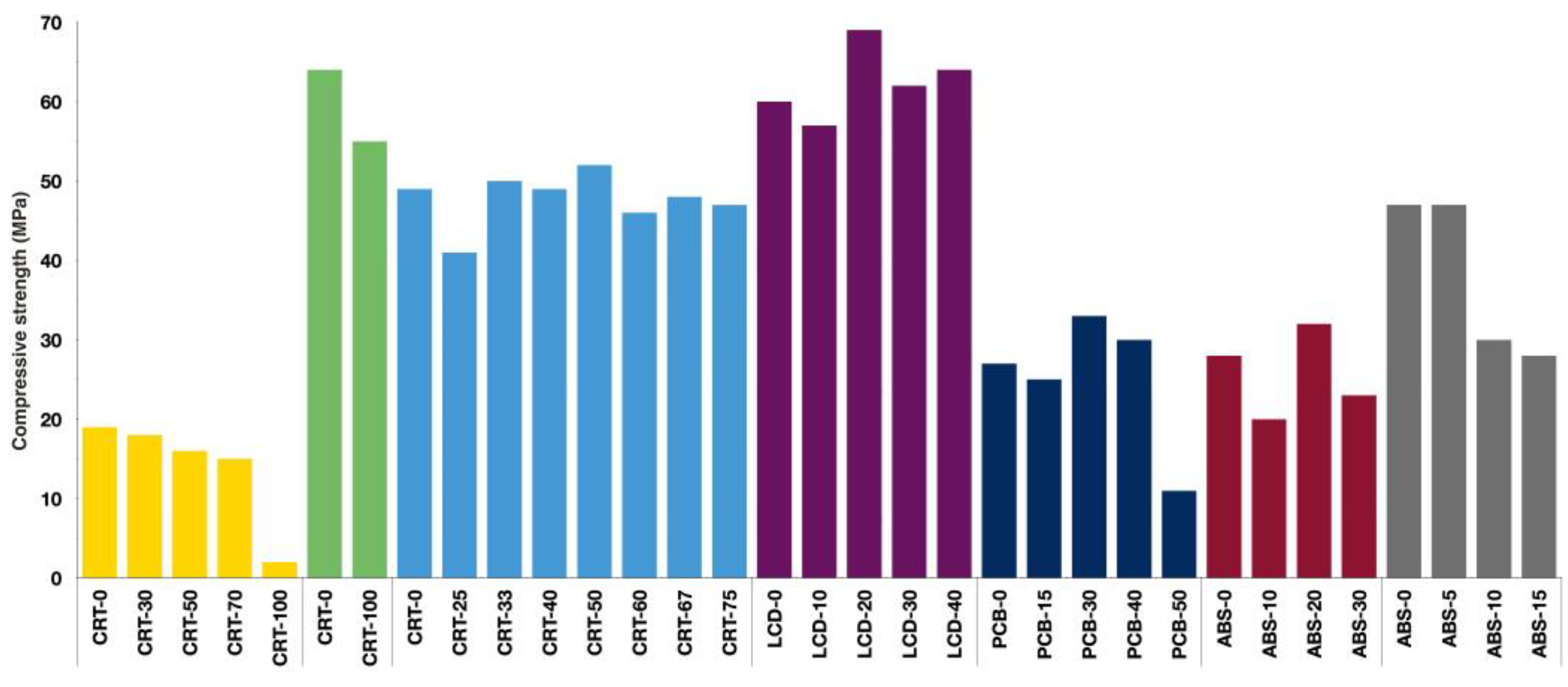 Recycling 10 00140 g008
