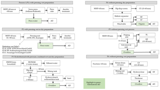 Recycling 10 00141 g001