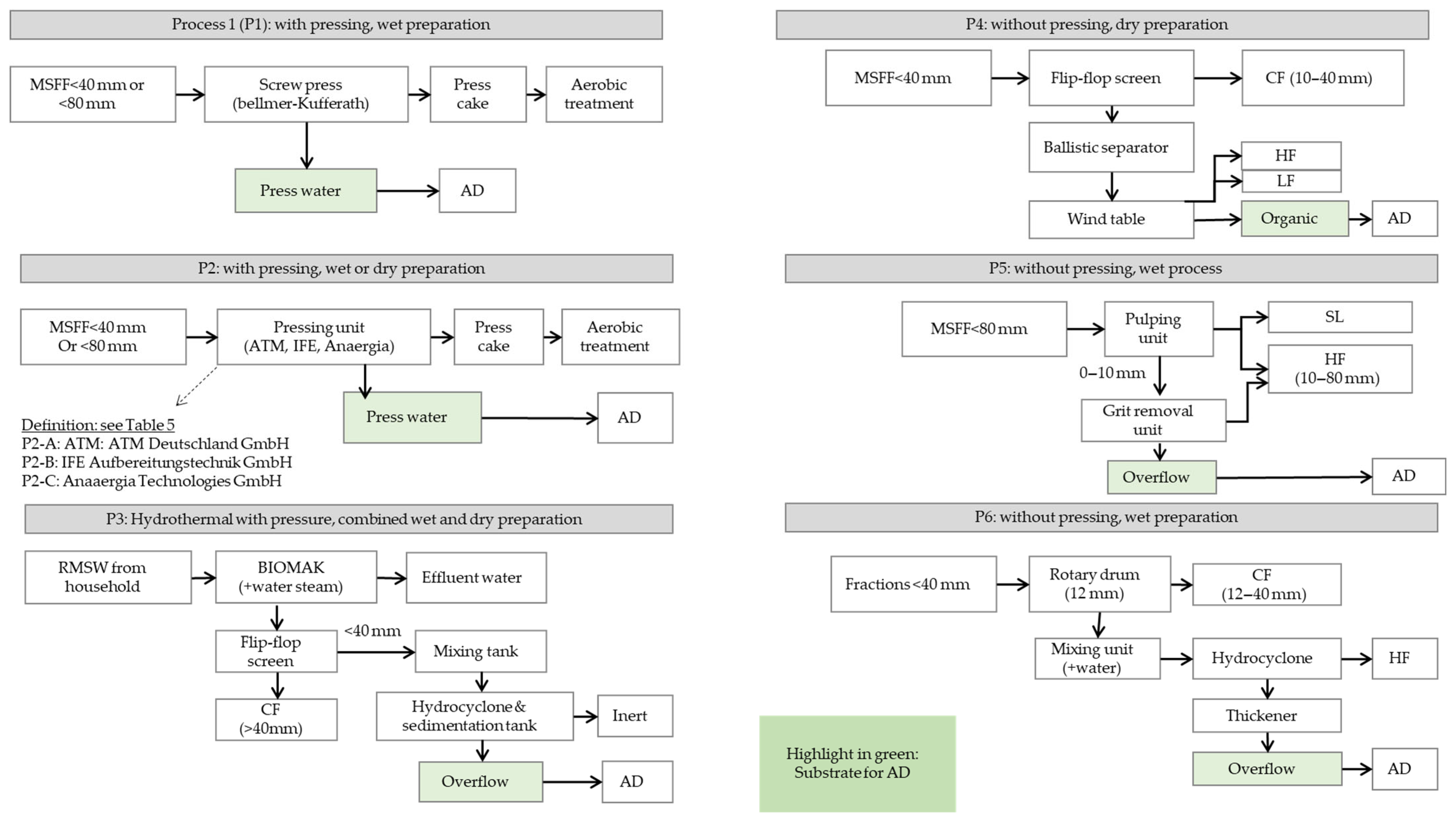 Recycling 10 00141 g001
