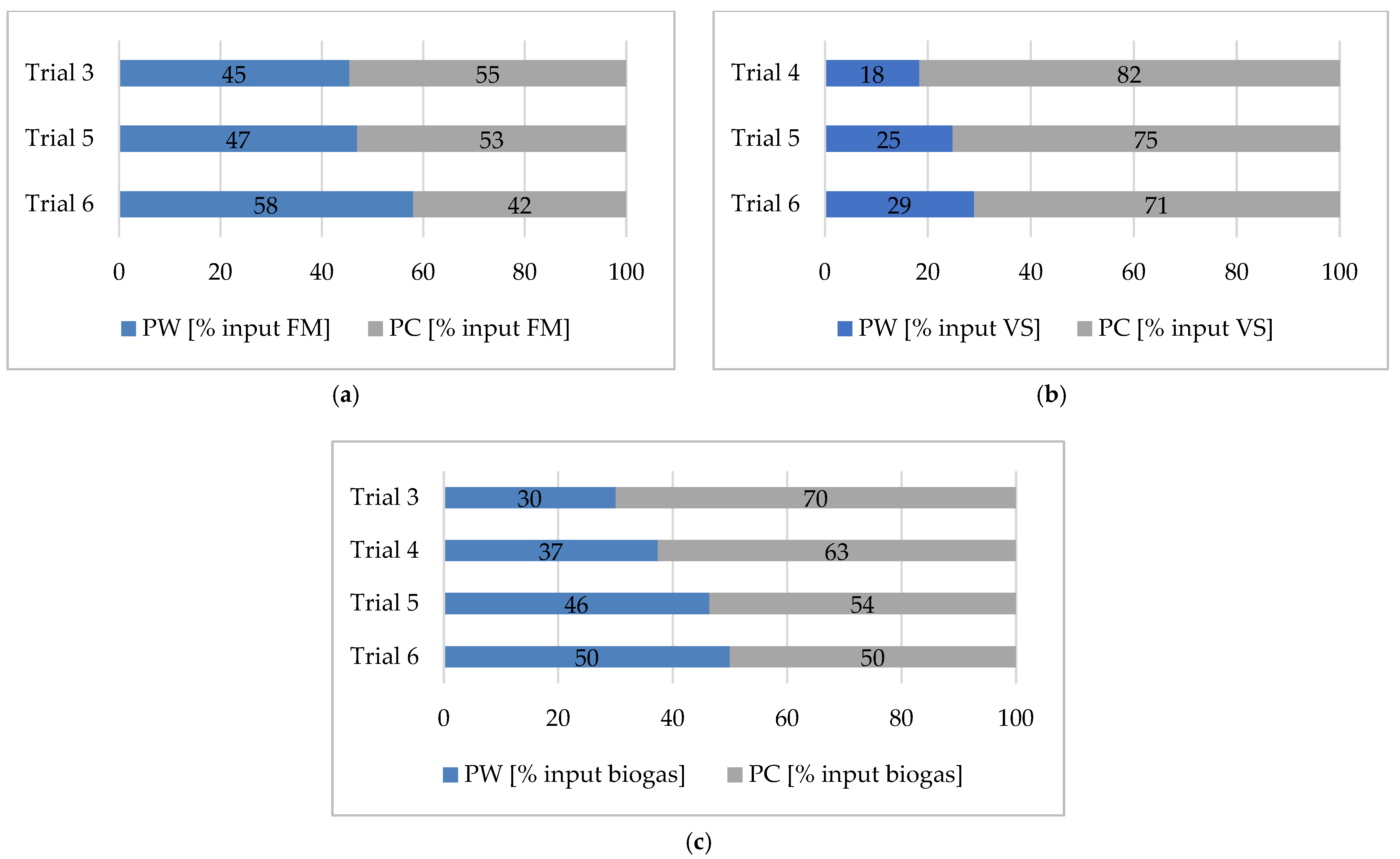 Recycling 10 00141 g003