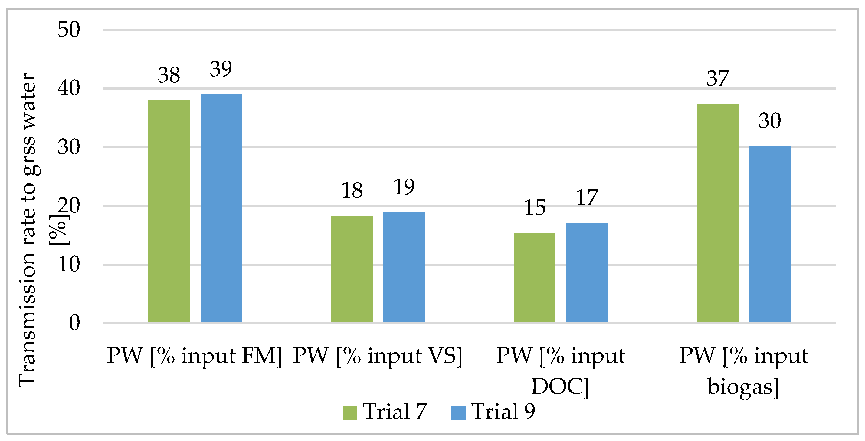 Recycling 10 00141 g004