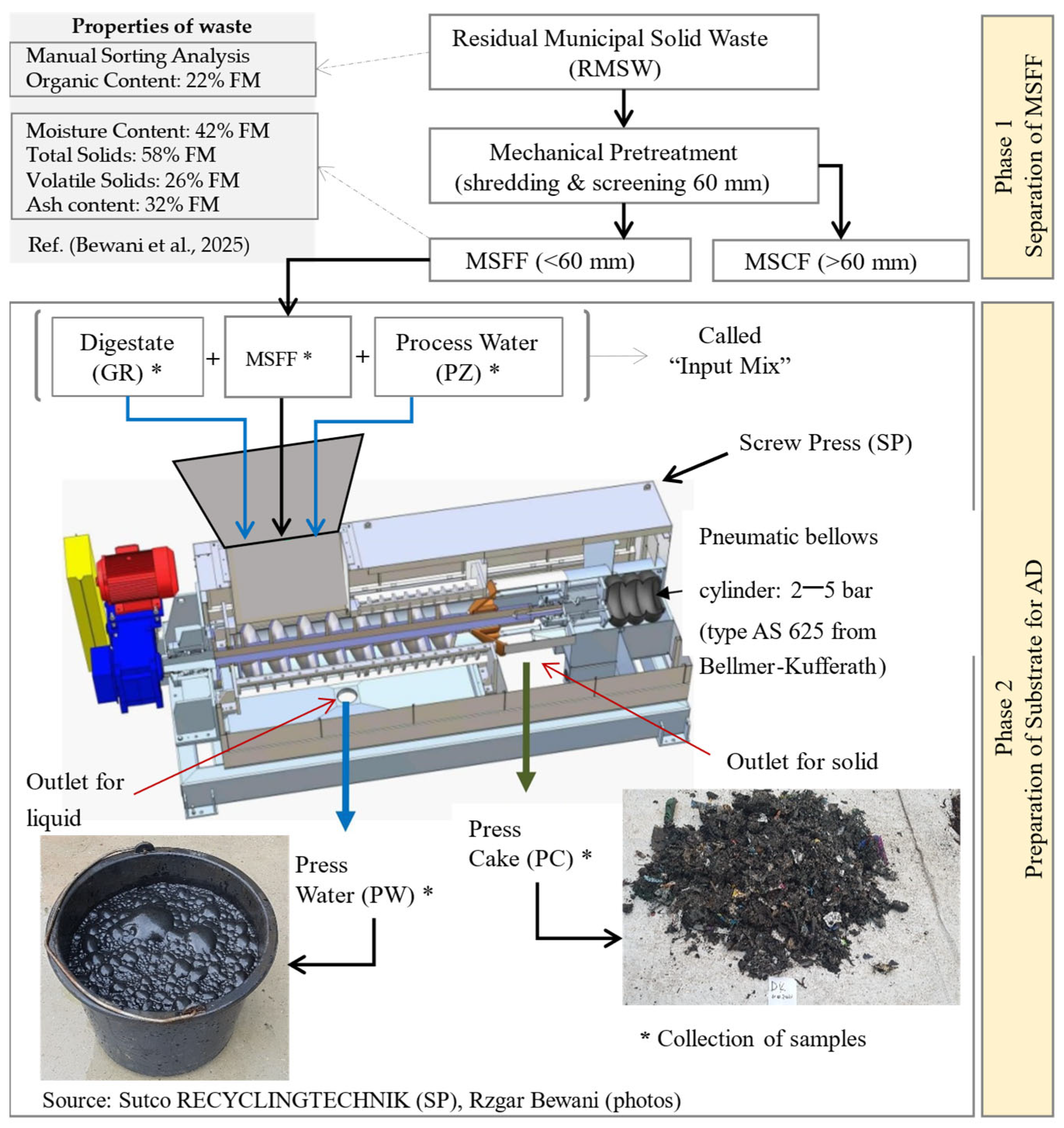 Recycling 10 00141 g005