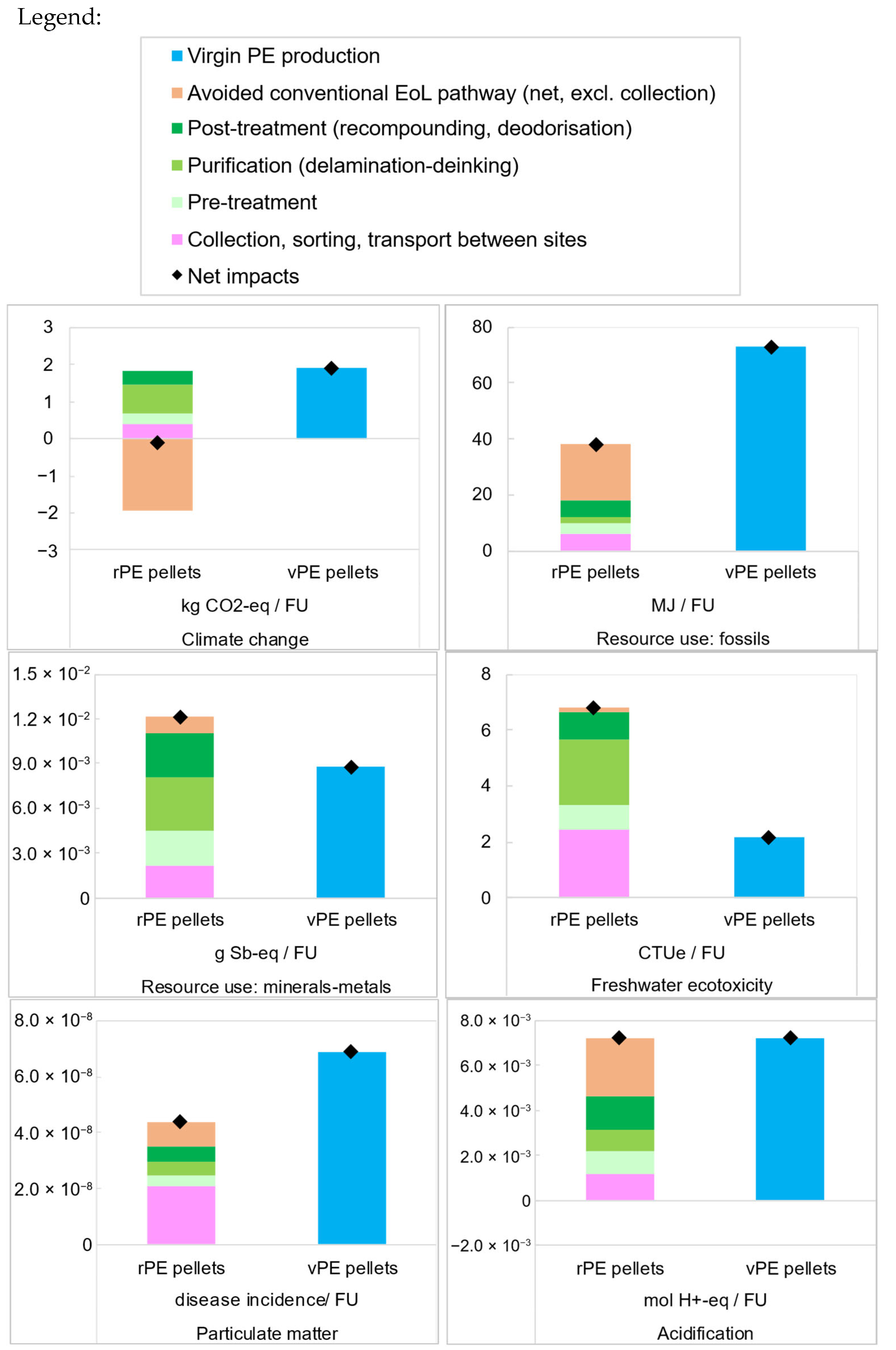 Recycling 10 00142 g002
